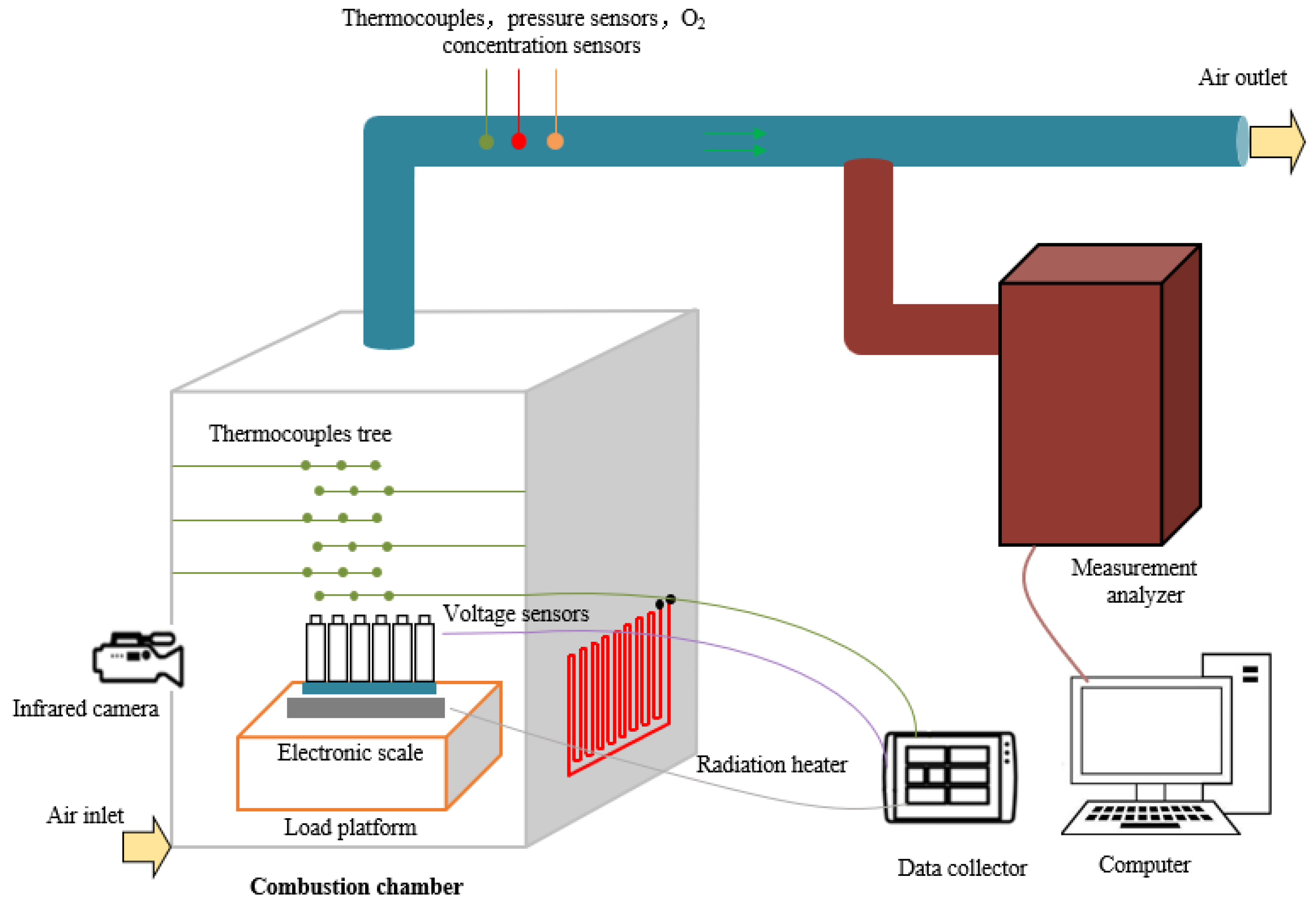 Experimental Investigation of the Thermal Runaway Propagation ... Circuit Diagram
