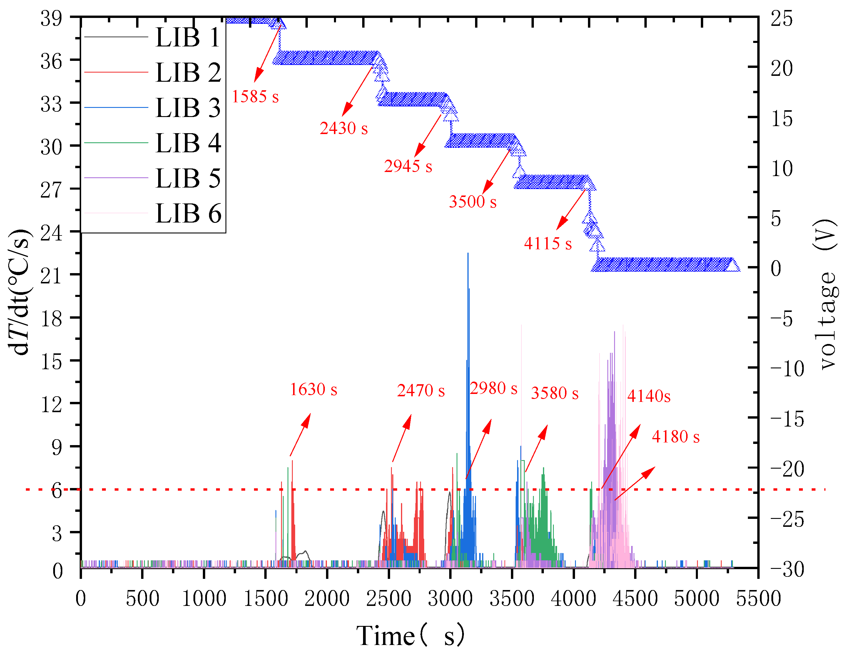 Energies 16 05172 g006 Energies 16 05172 g006