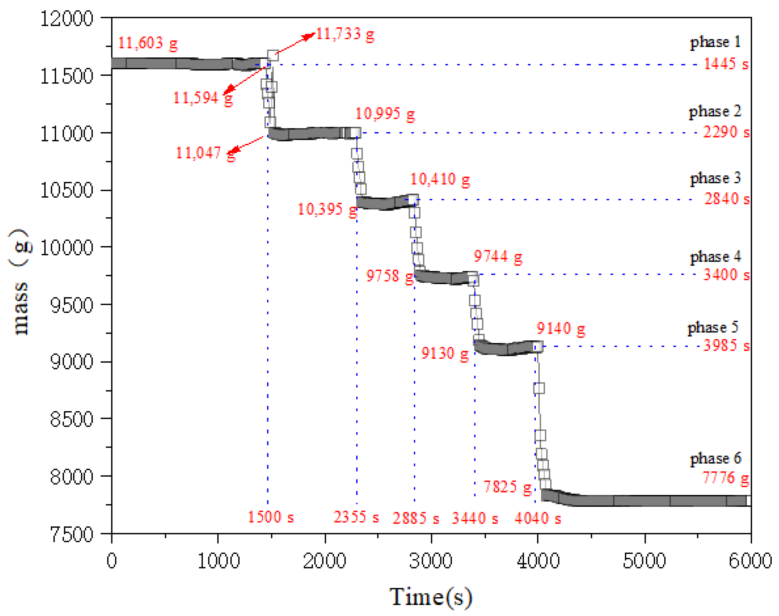 Energies 16 05172 g007 Energies 16 05172 g007