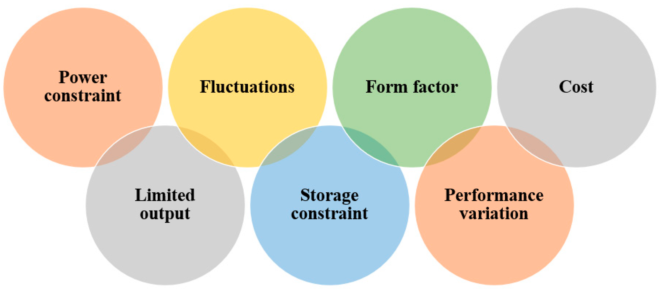 Energies 16 05174 g002 Energies 16 05174 g002