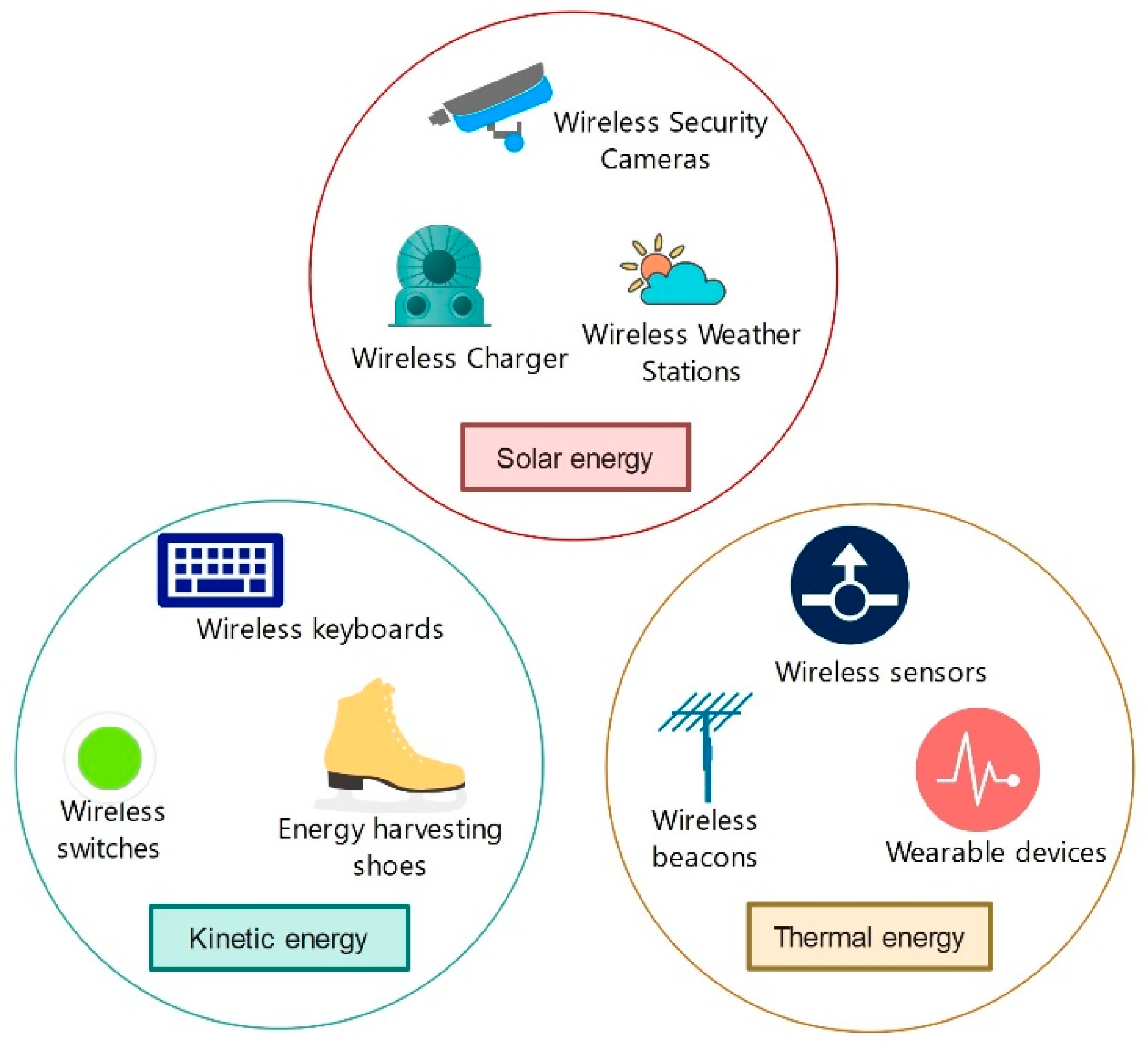 Energies 16 05174 g003 Energies 16 05174 g003