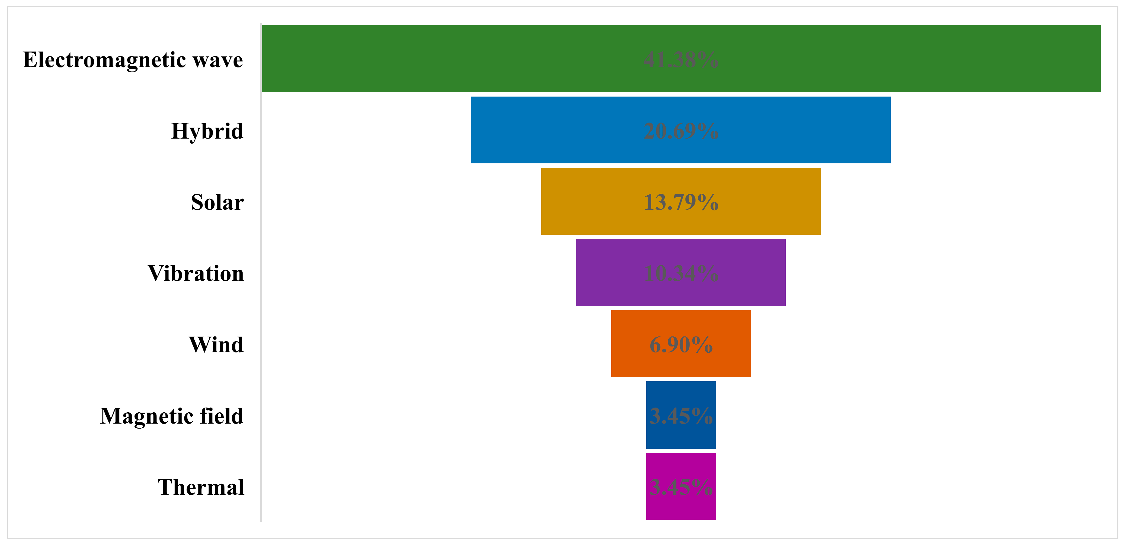 Energies 16 05174 g004 Energies 16 05174 g004