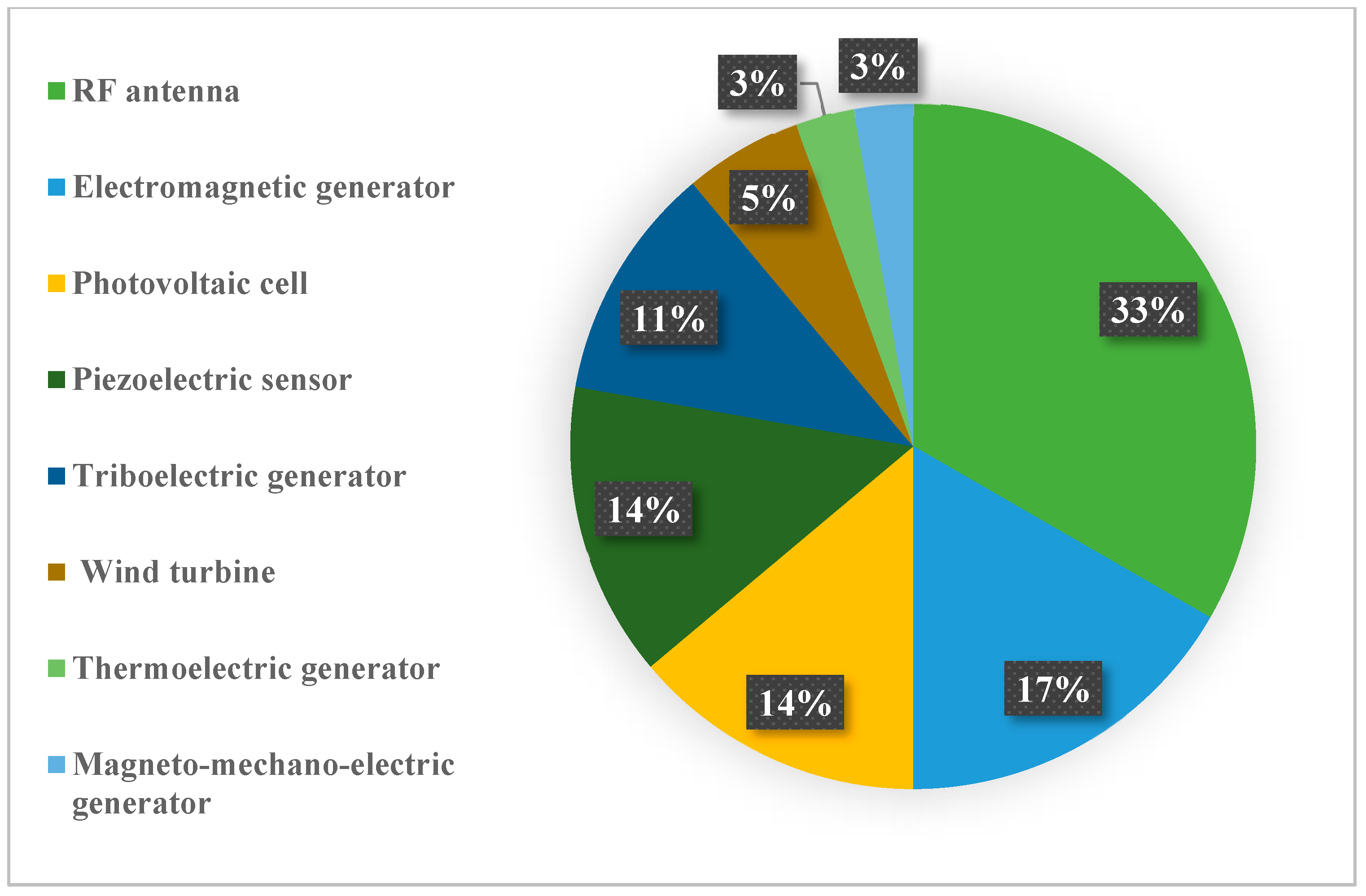 Energies 16 05174 g005 Energies 16 05174 g005