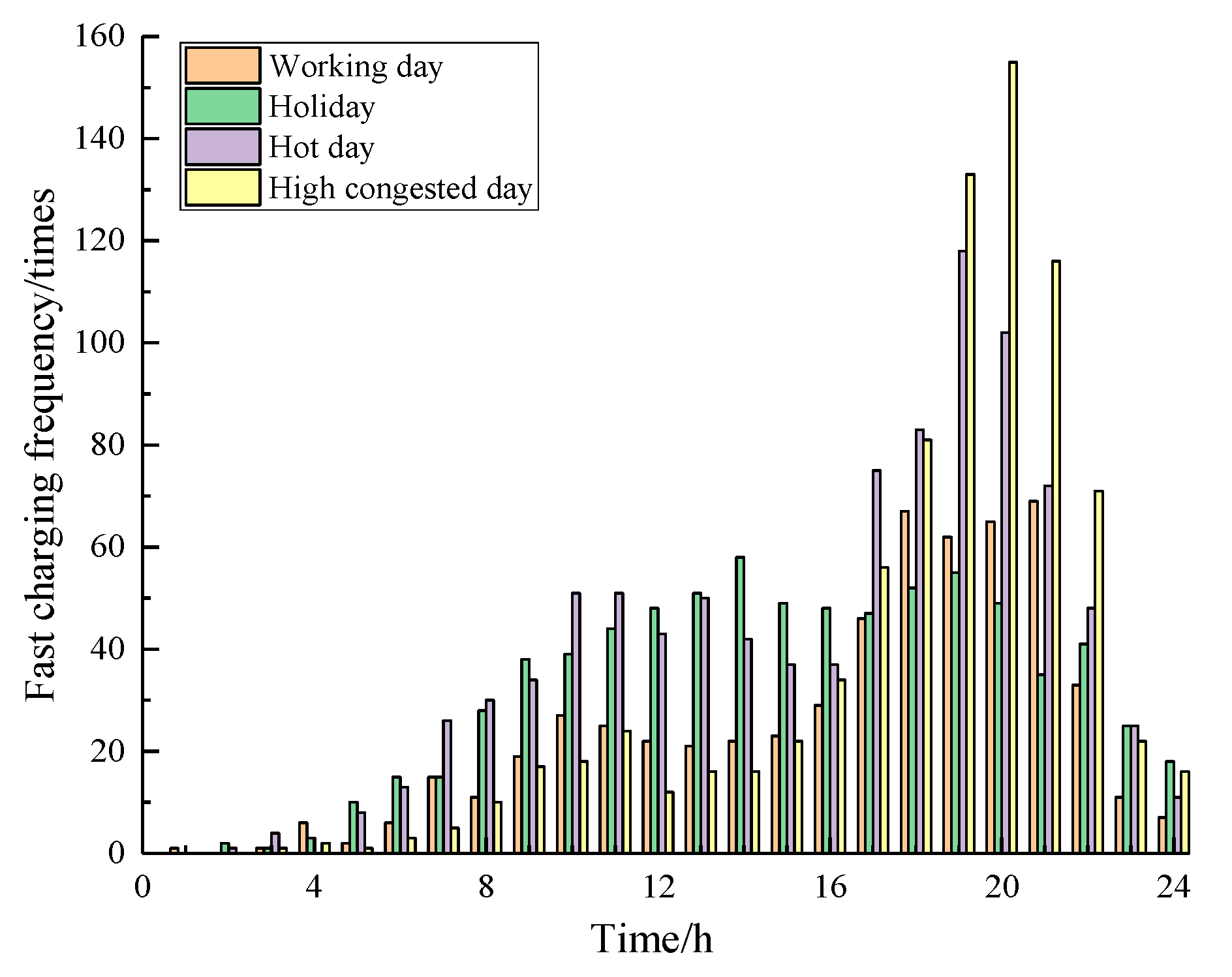 Energies 16 05178 g005