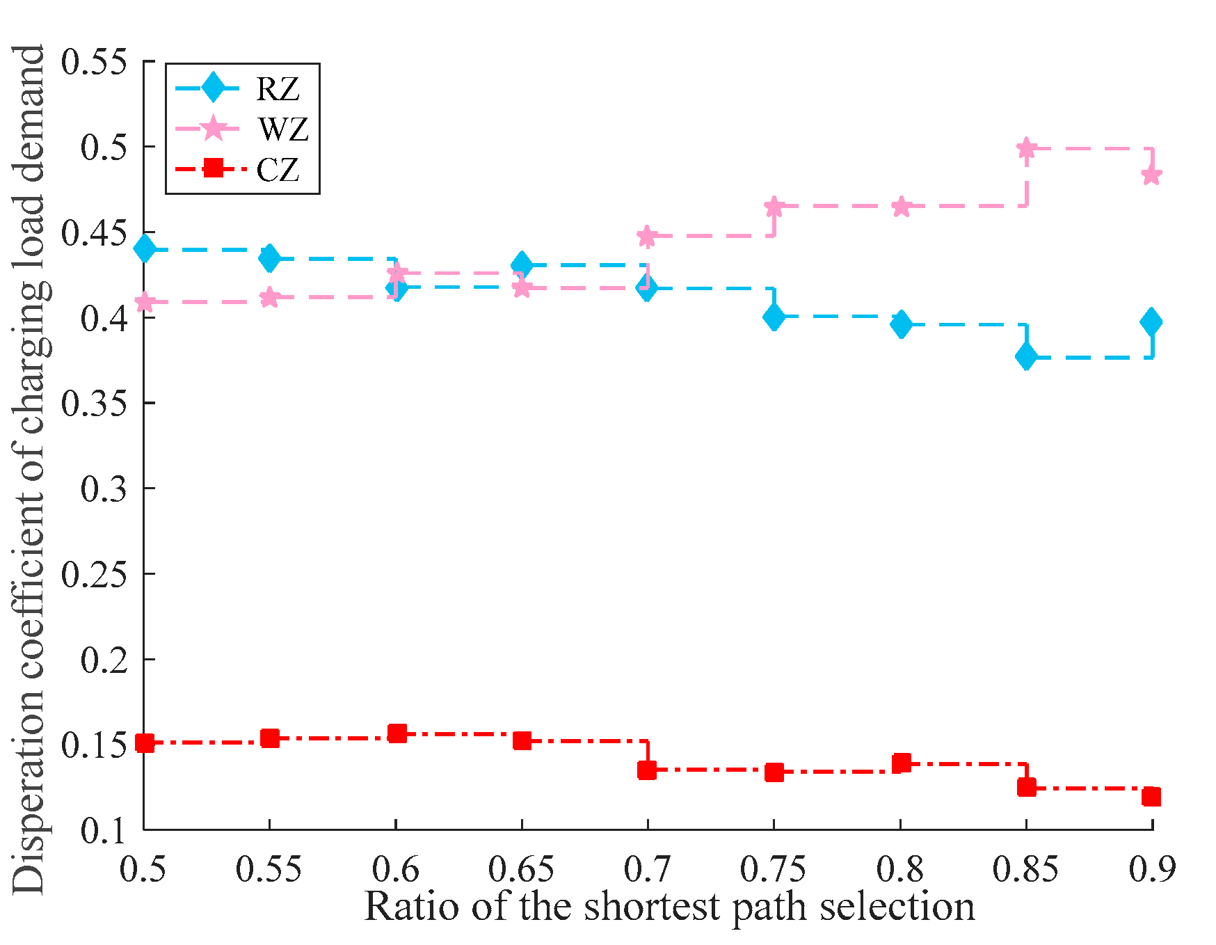 Energies 16 05178 g006