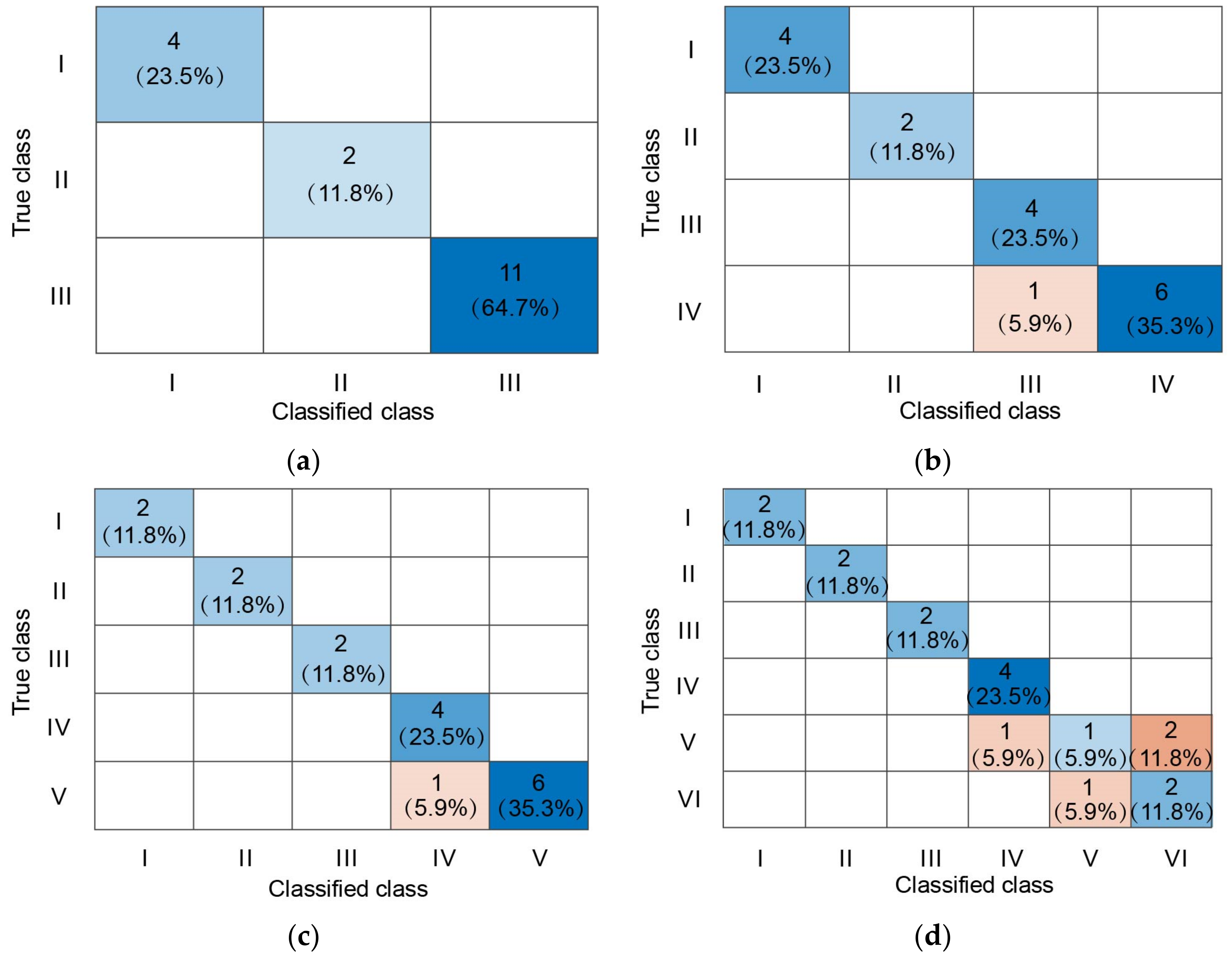 Energies 16 05179 g009 Energies 16 05179 g009