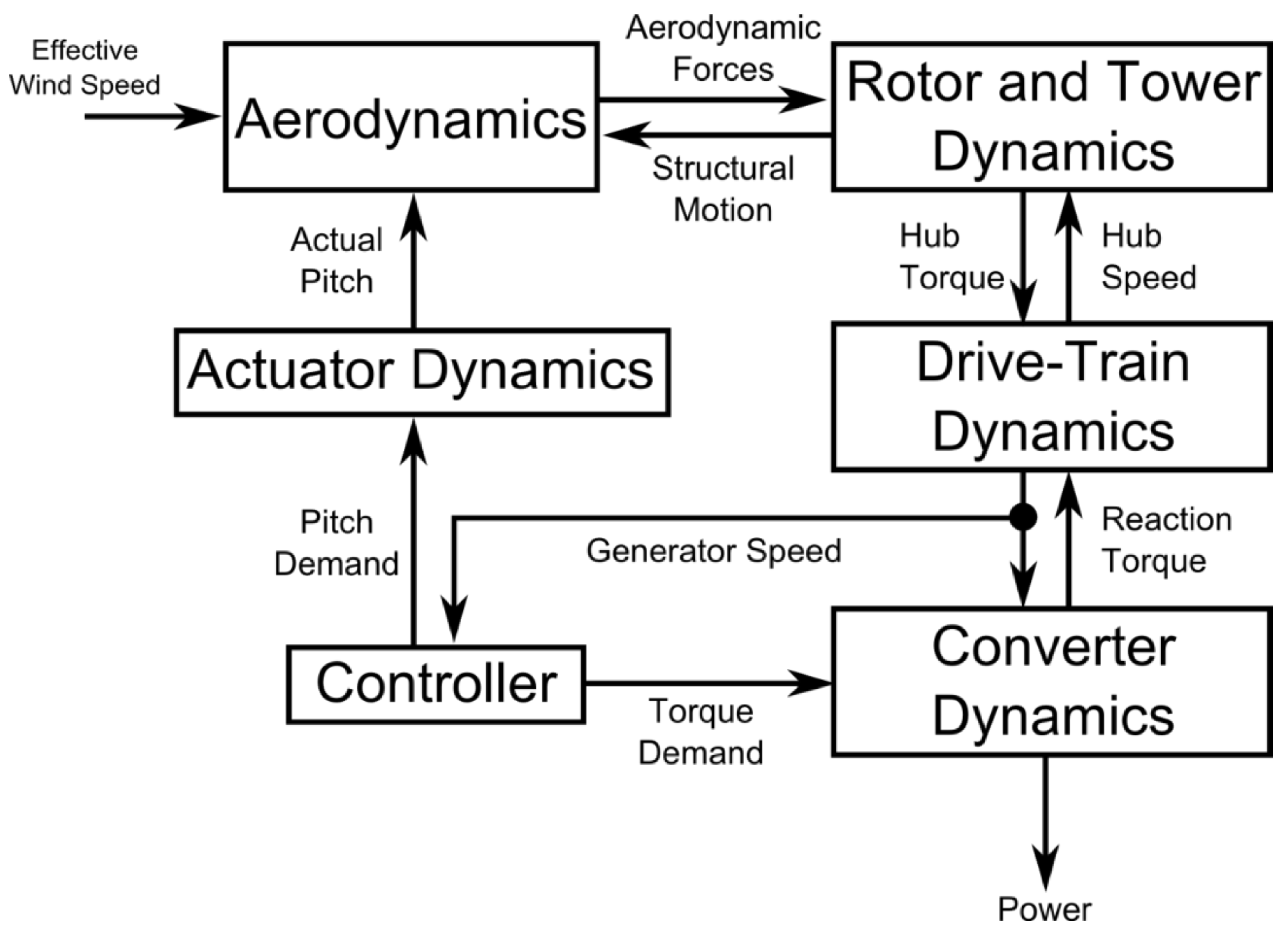 Energies 16 05181 g002 Energies 16 05181 g002