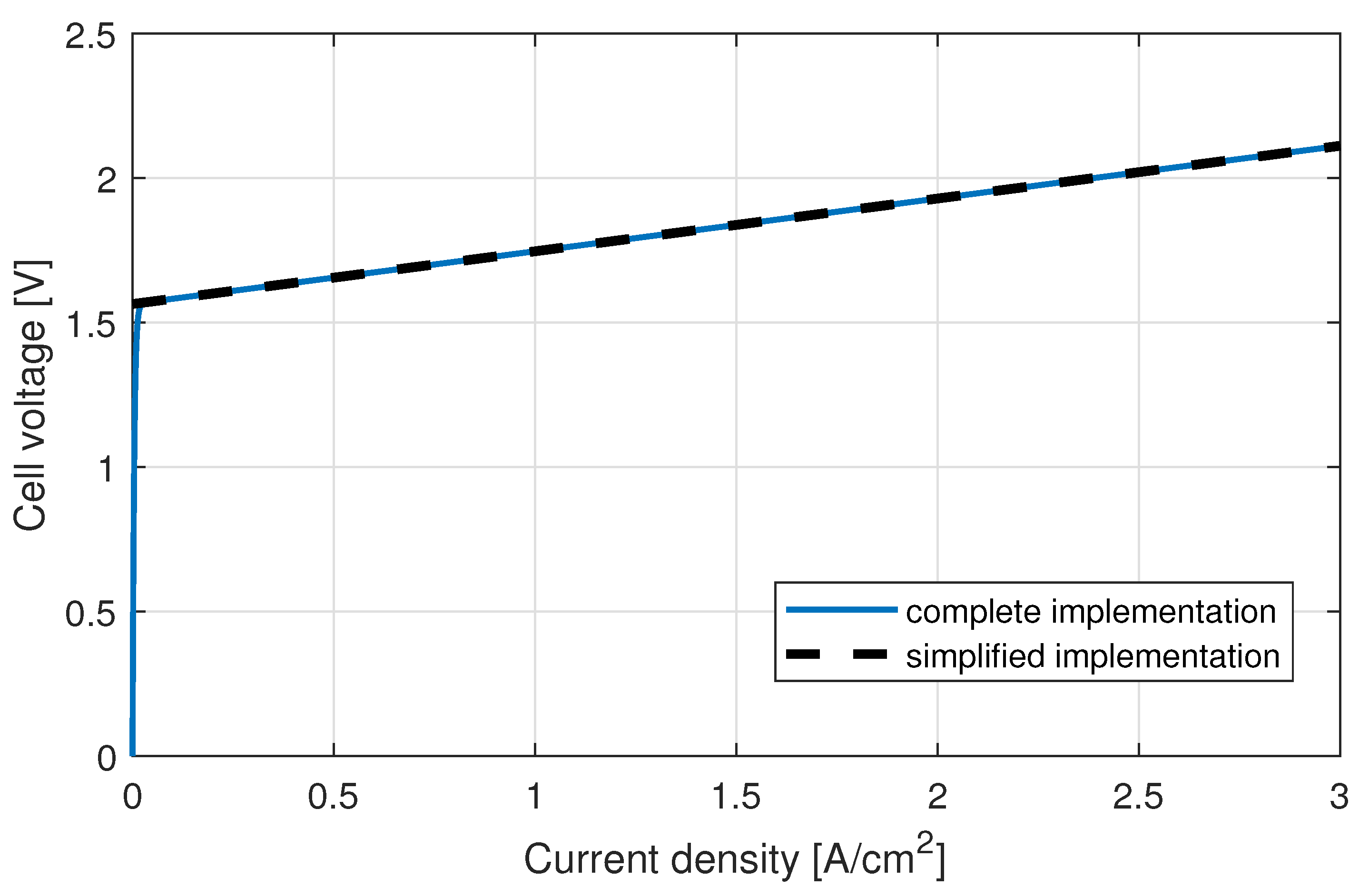 Energies 16 05181 g006 Energies 16 05181 g006