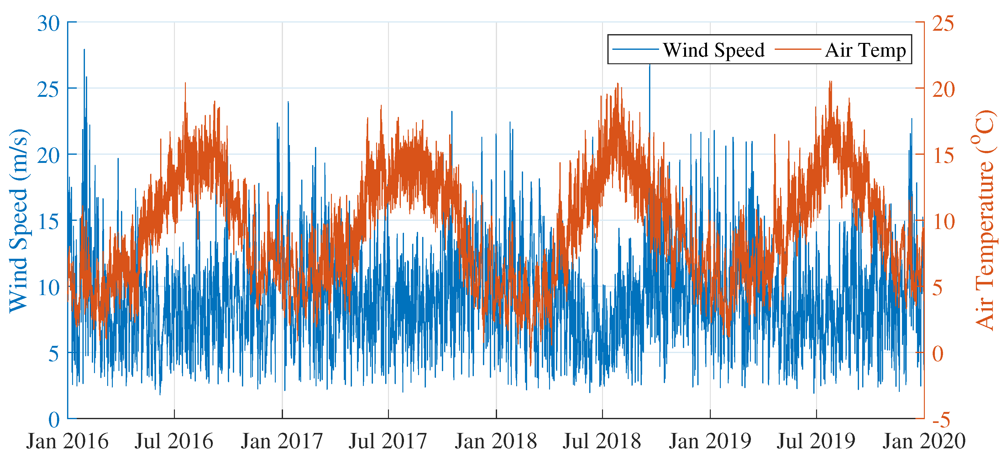 Energies 16 05181 g009 Energies 16 05181 g009
