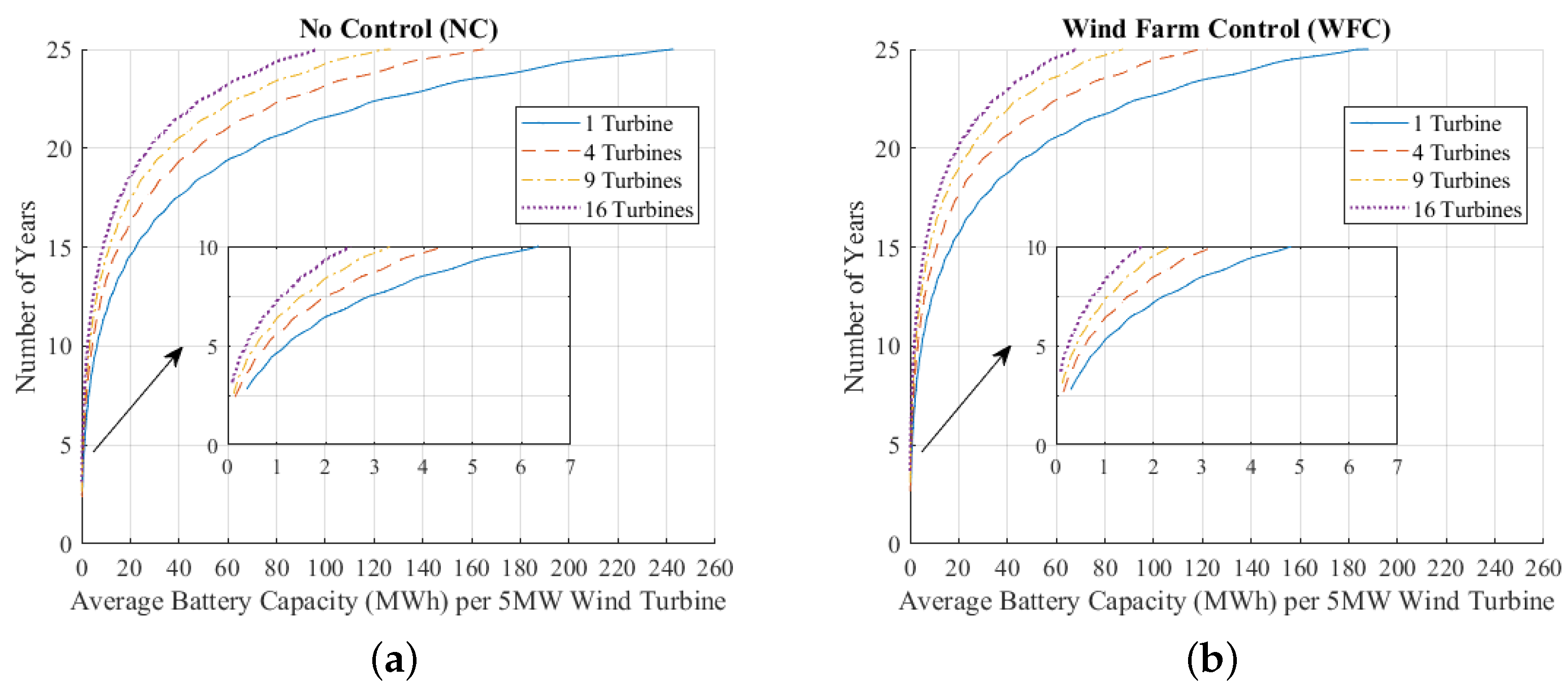 Energies 16 05181 g010 Energies 16 05181 g010