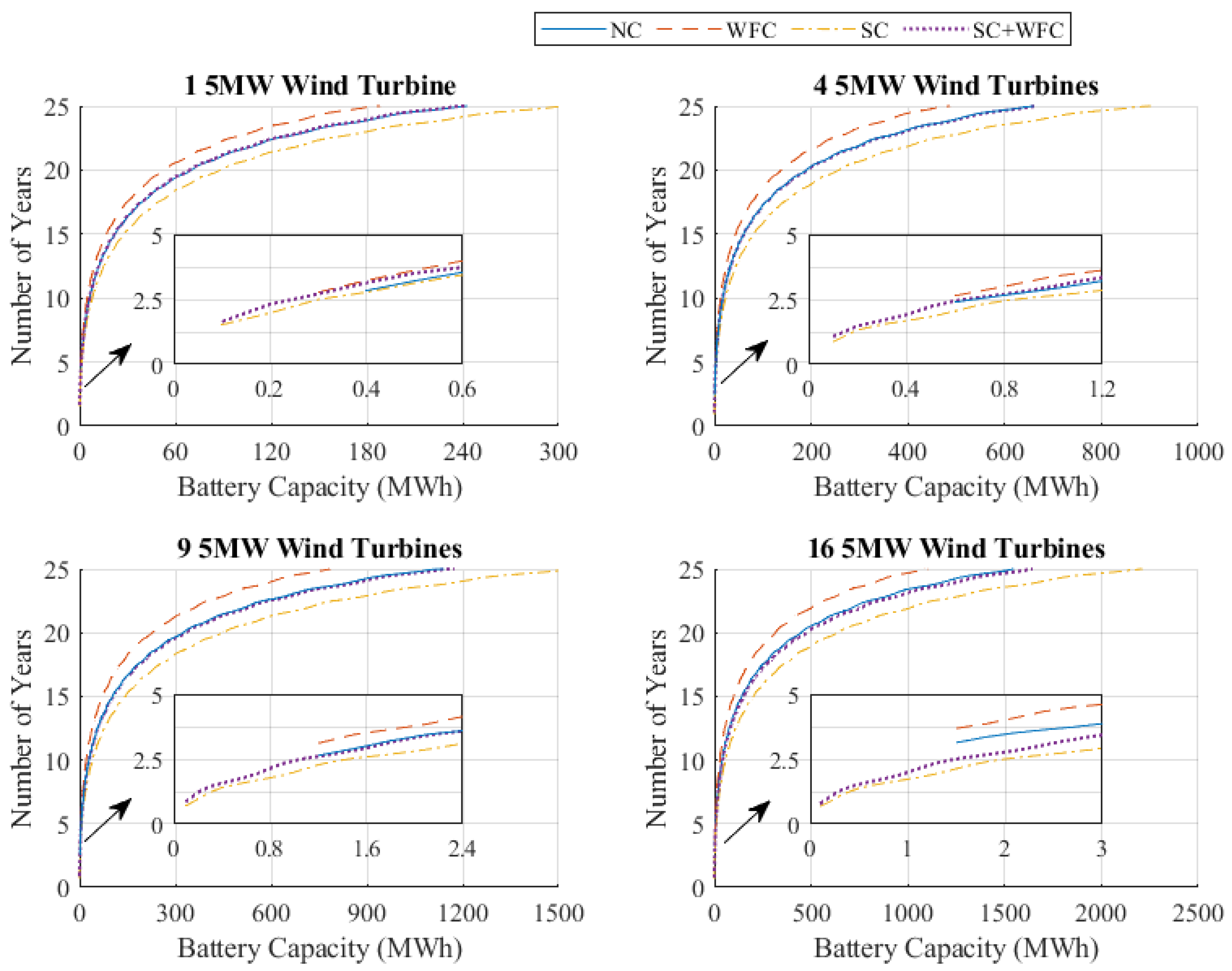 Energies 16 05181 g011 Energies 16 05181 g011