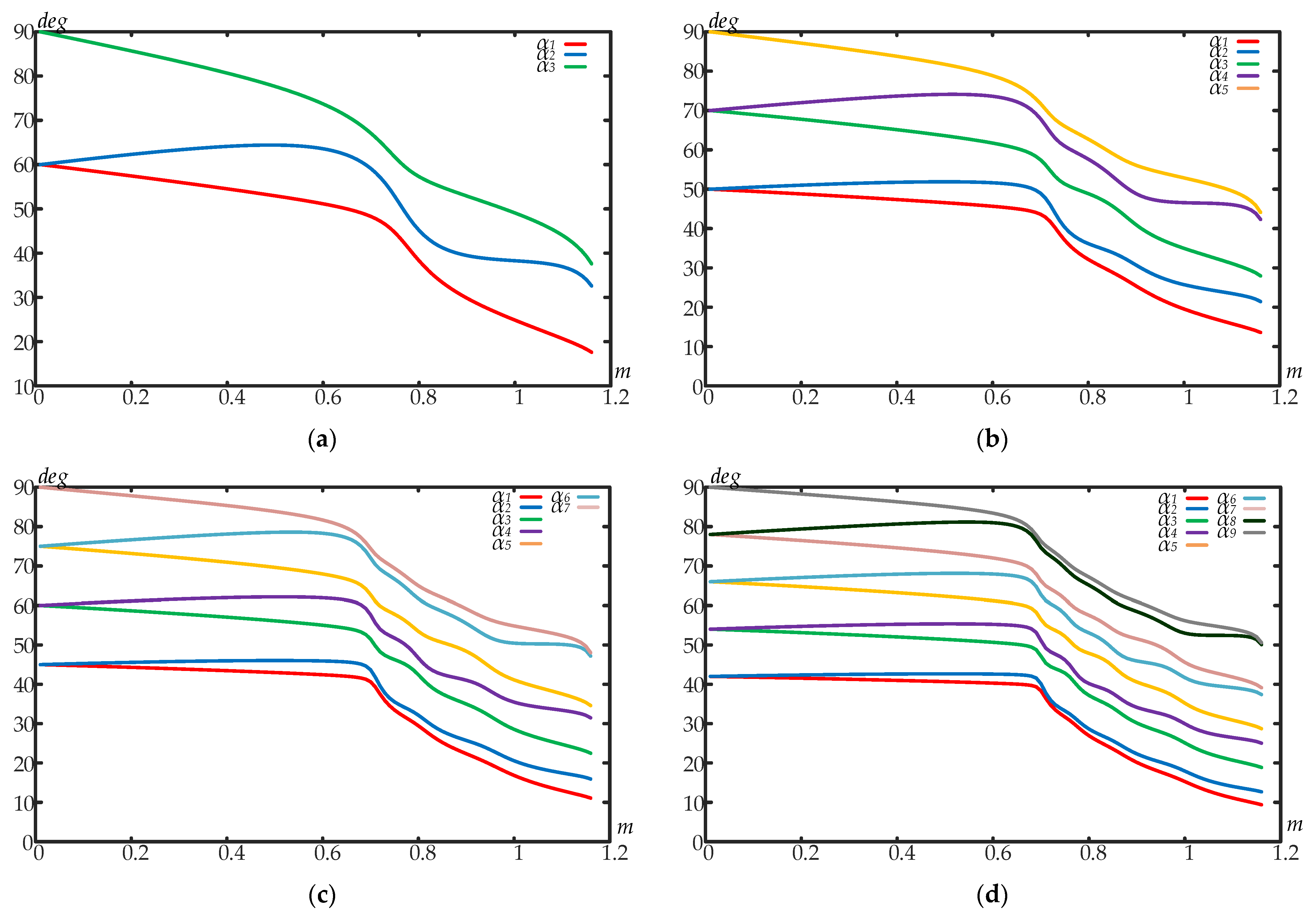 Energies 16 05183 g002a 550