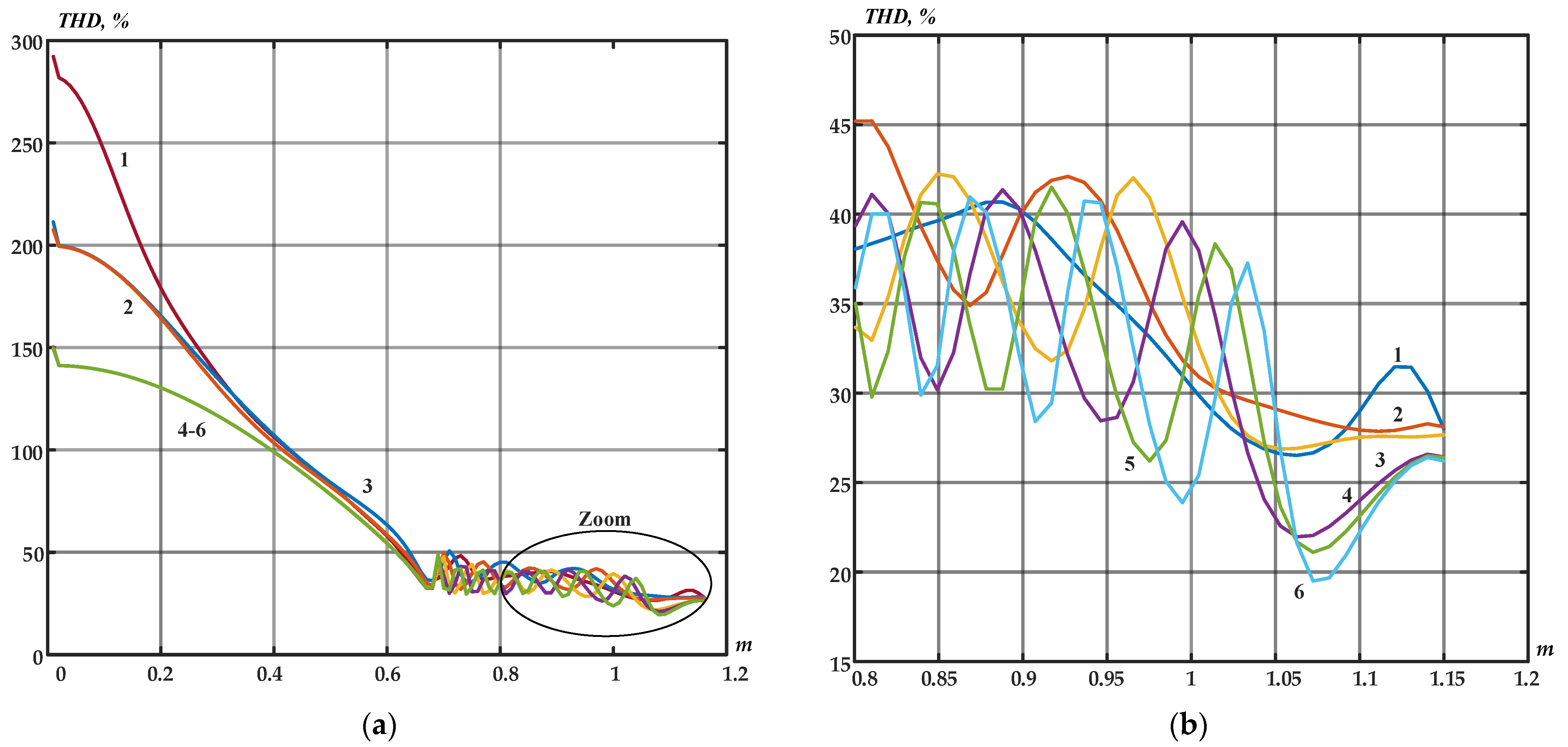 Energies 16 05183 g005 550