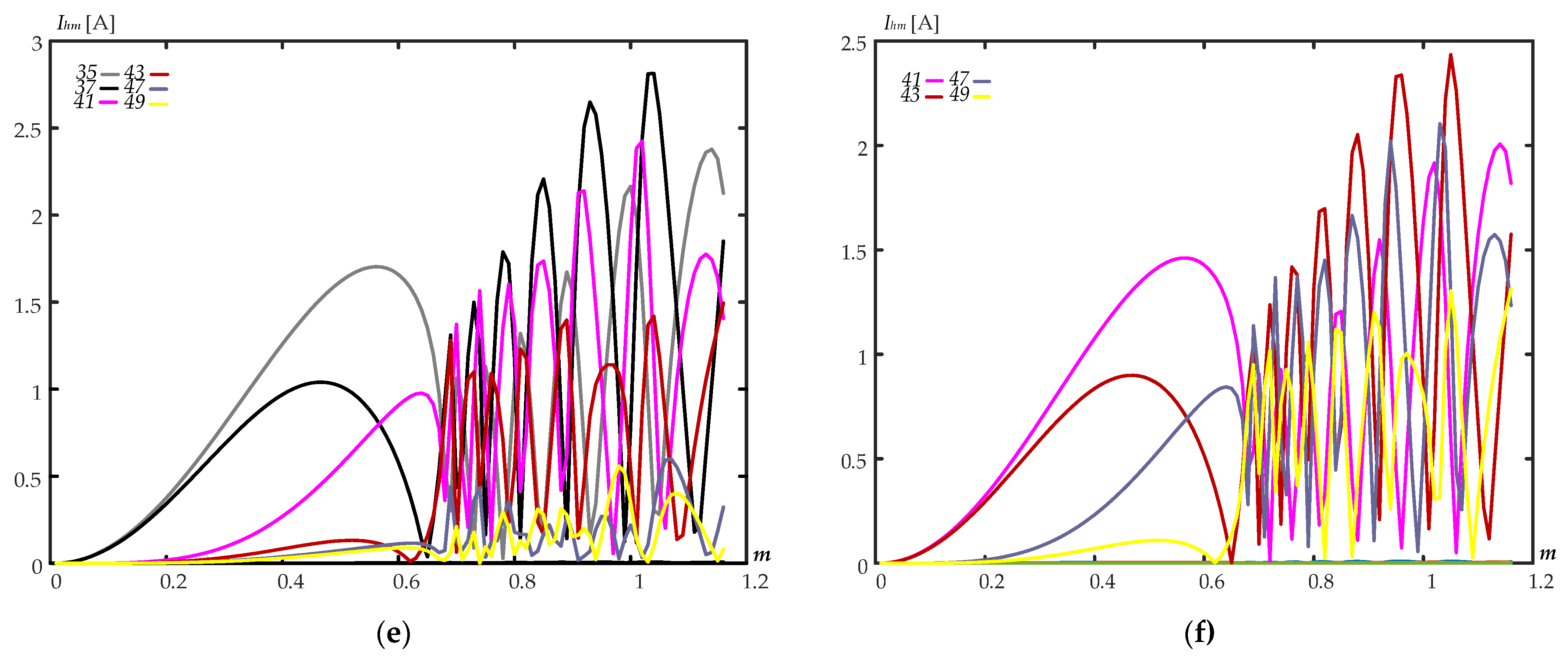 Energies 16 05183 g006b 550