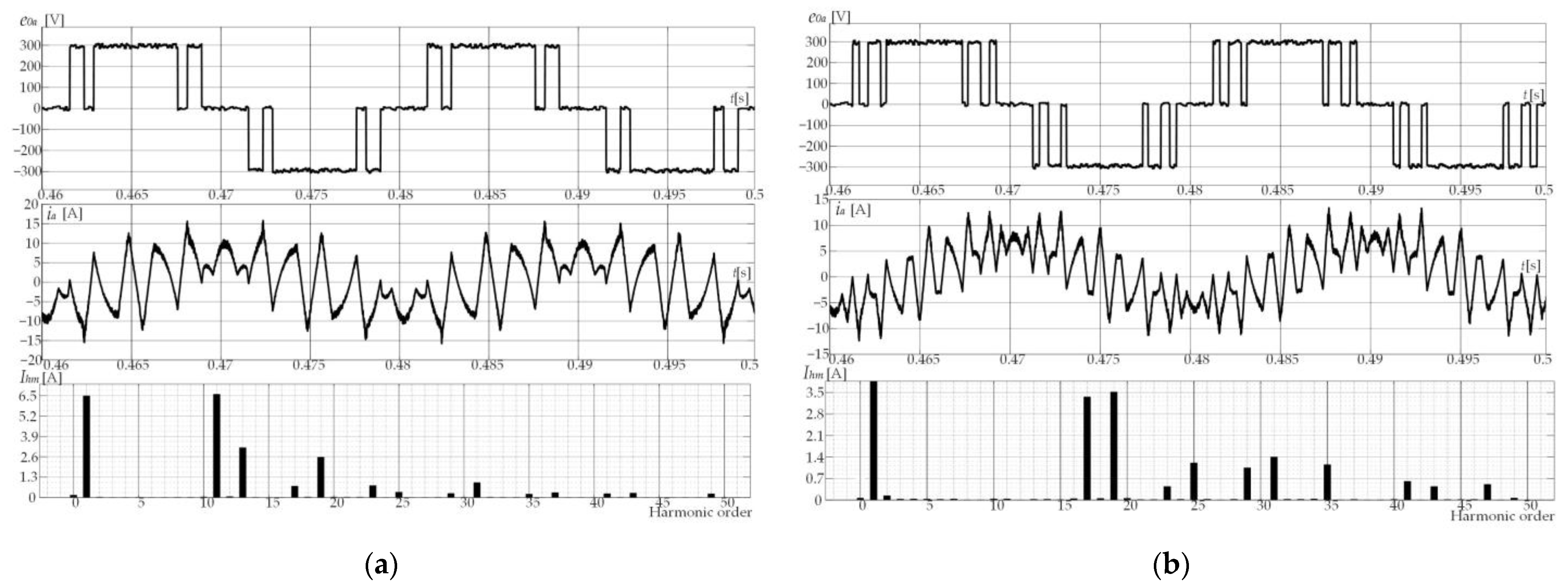 Energies 16 05183 g008a 550
