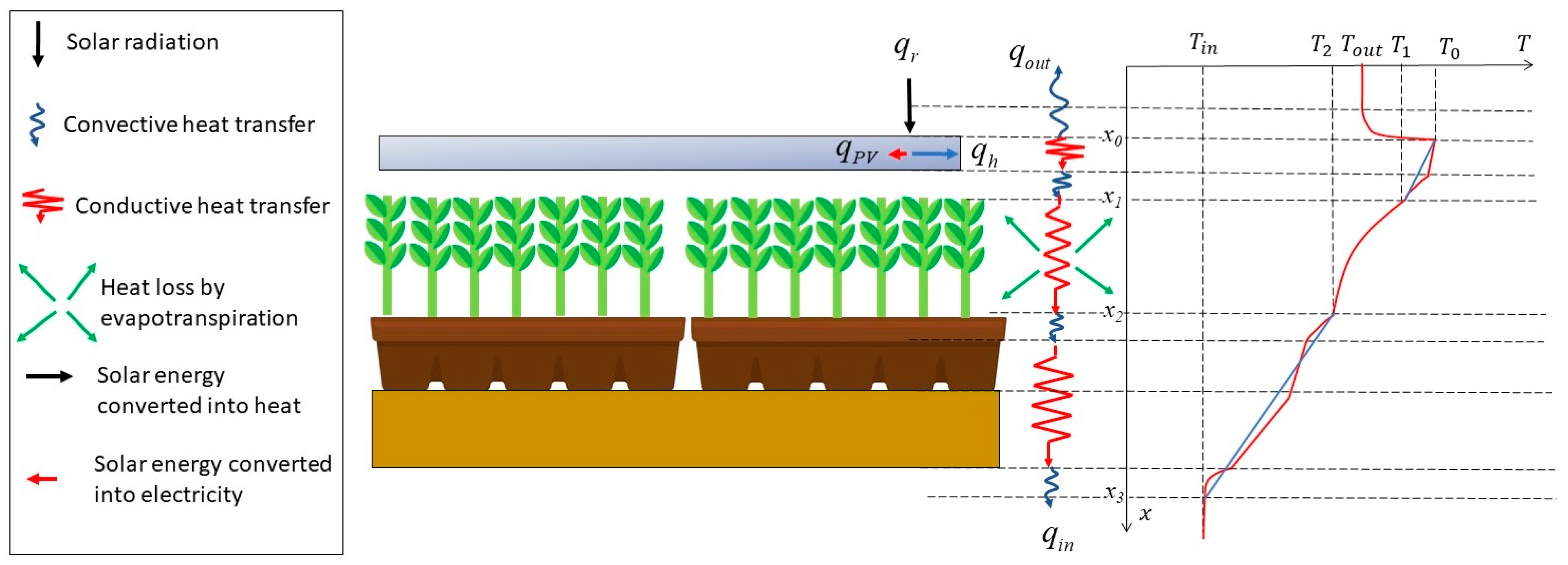 Energies 16 05184 g001 Energies 16 05184 g001