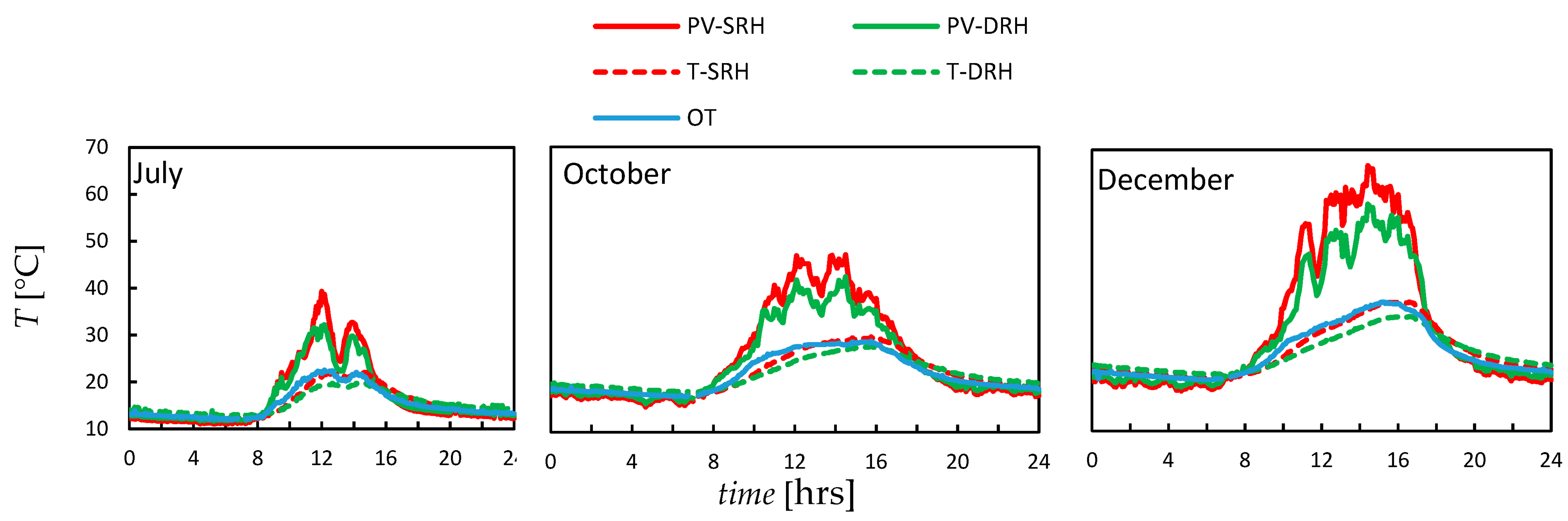 Energies 16 05184 g006 Energies 16 05184 g006