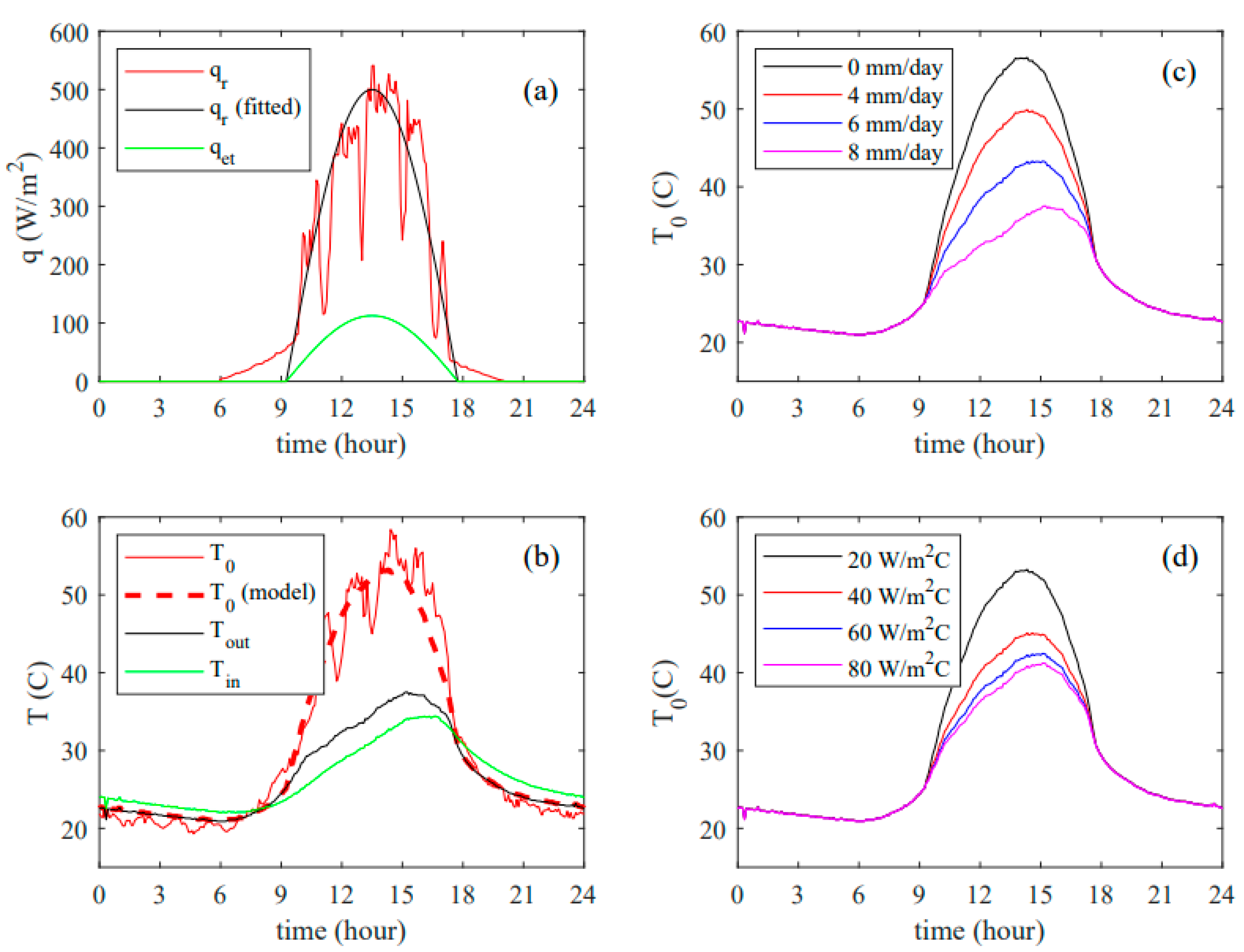 Energies 16 05184 g009 Energies 16 05184 g009
