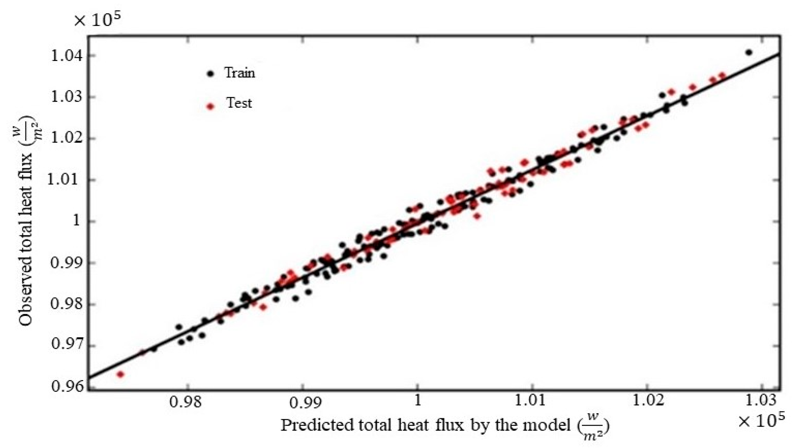 Energies 16 05185 g006