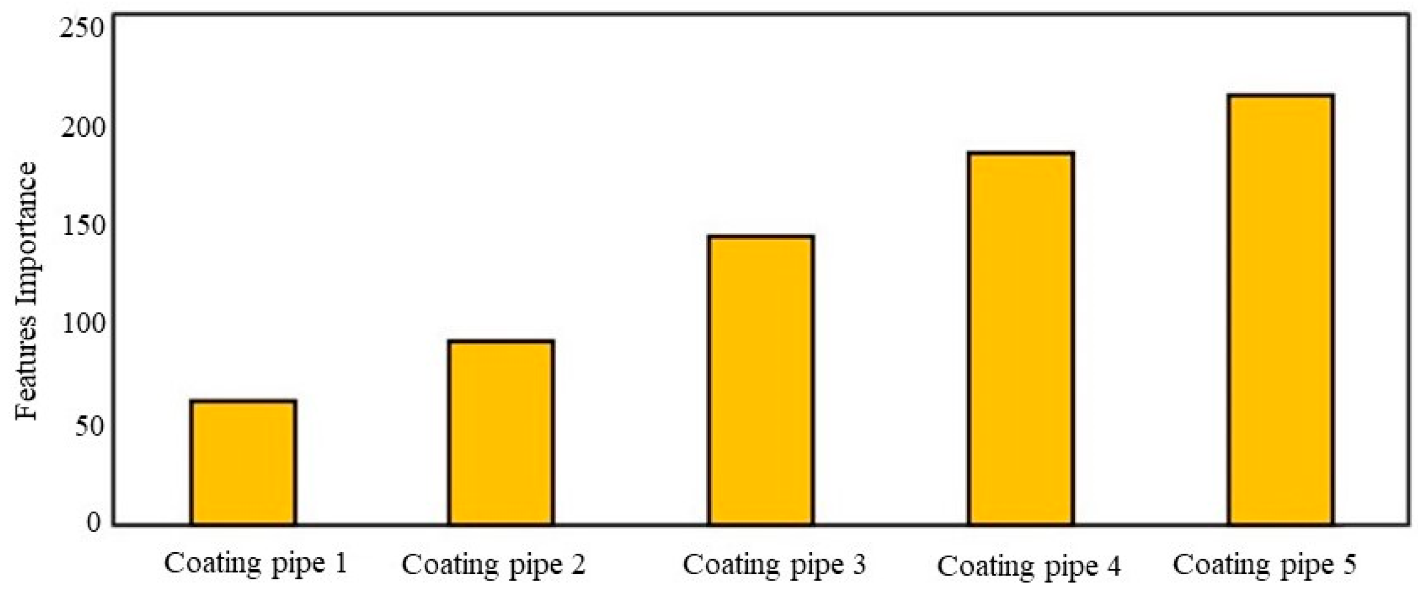 Energies 16 05185 g007