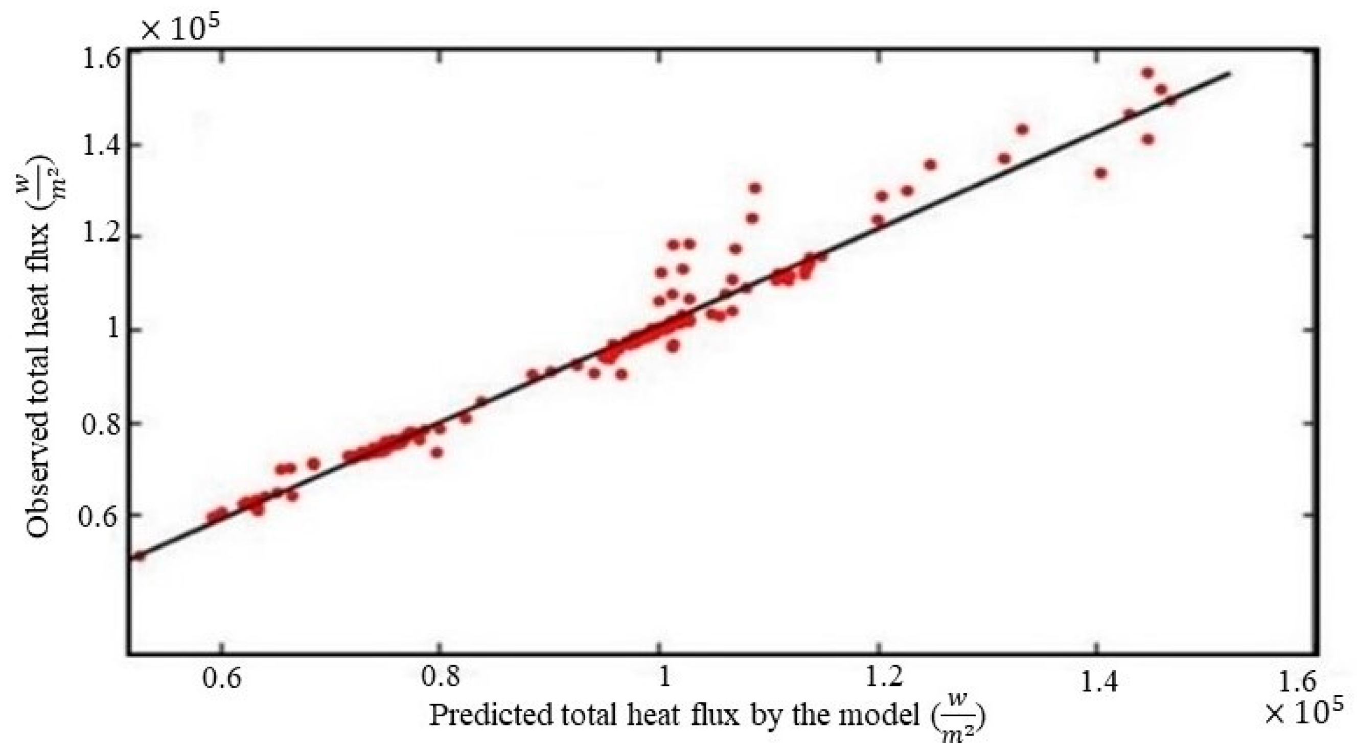 Energies 16 05185 g009