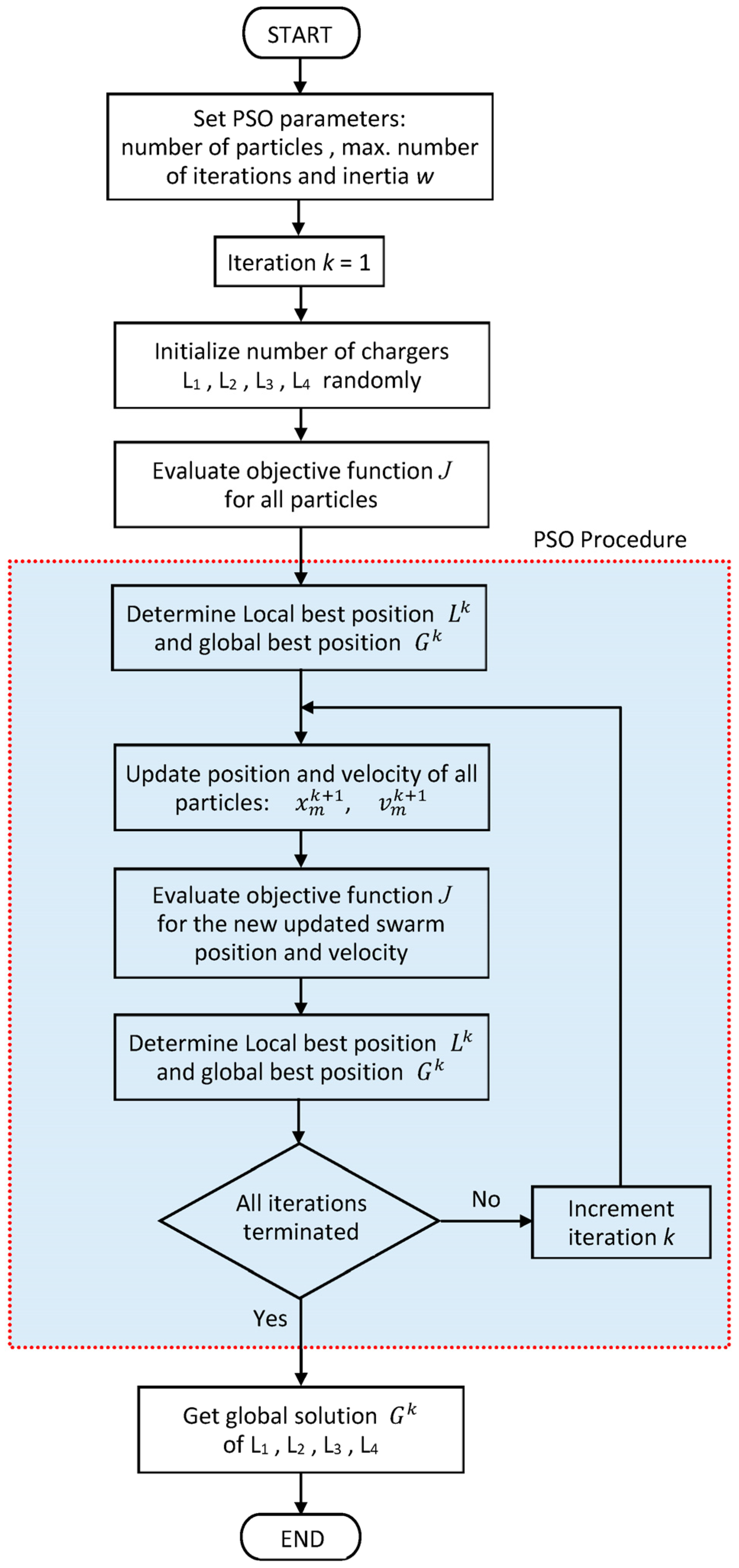 Energies 16 05186 g004