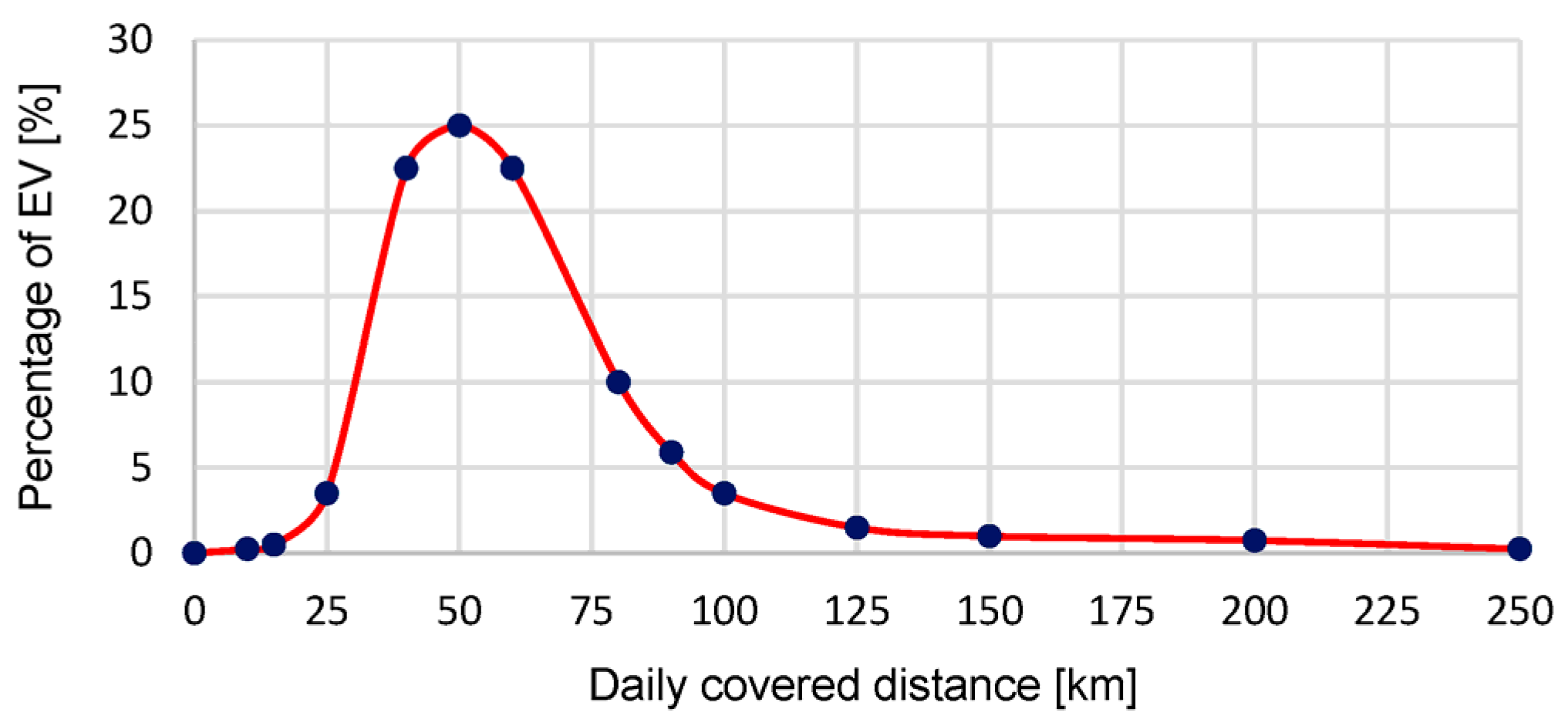 Energies 16 05186 g006