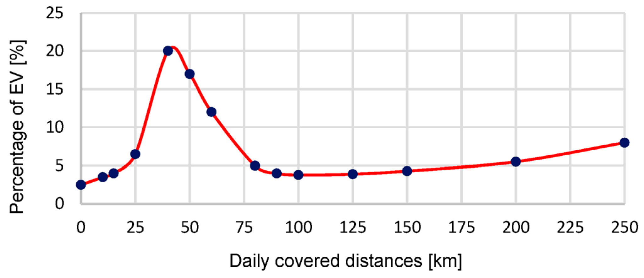 Energies 16 05186 g007