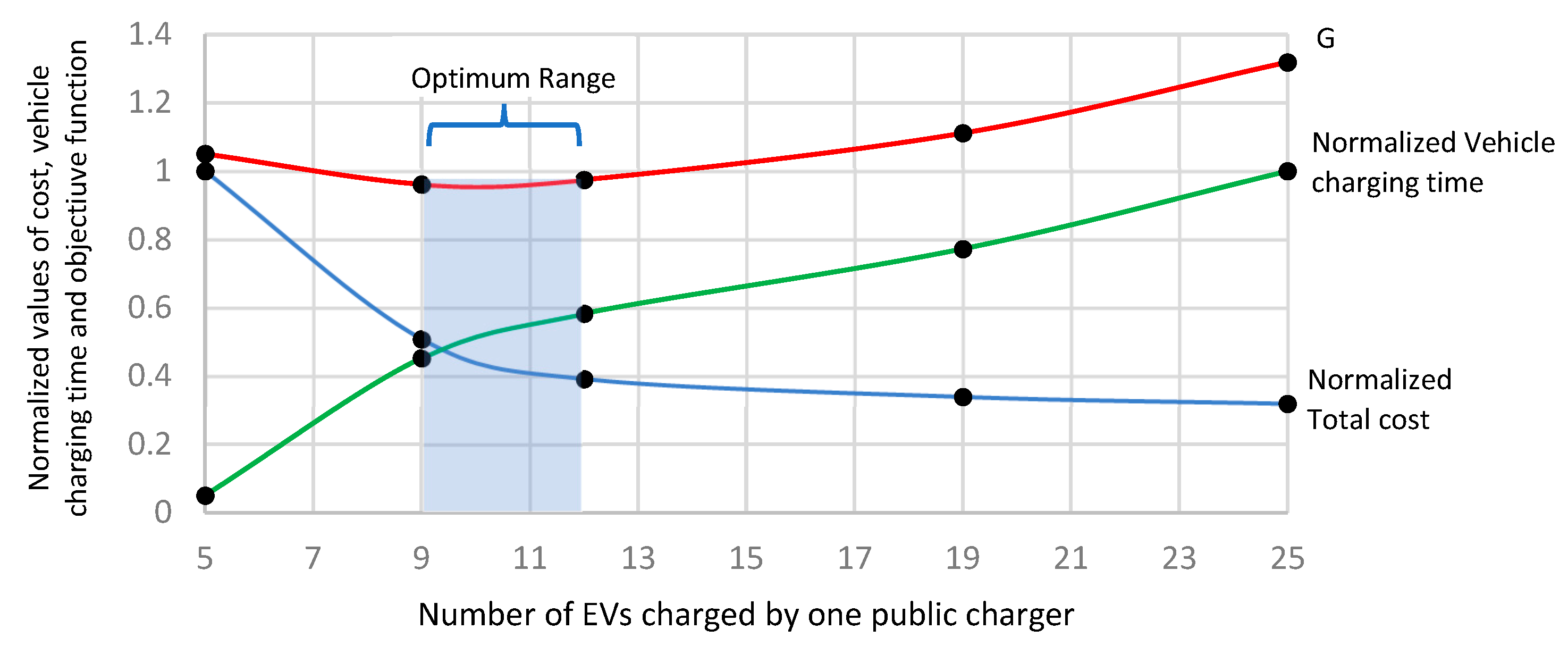 Energies 16 05186 g010