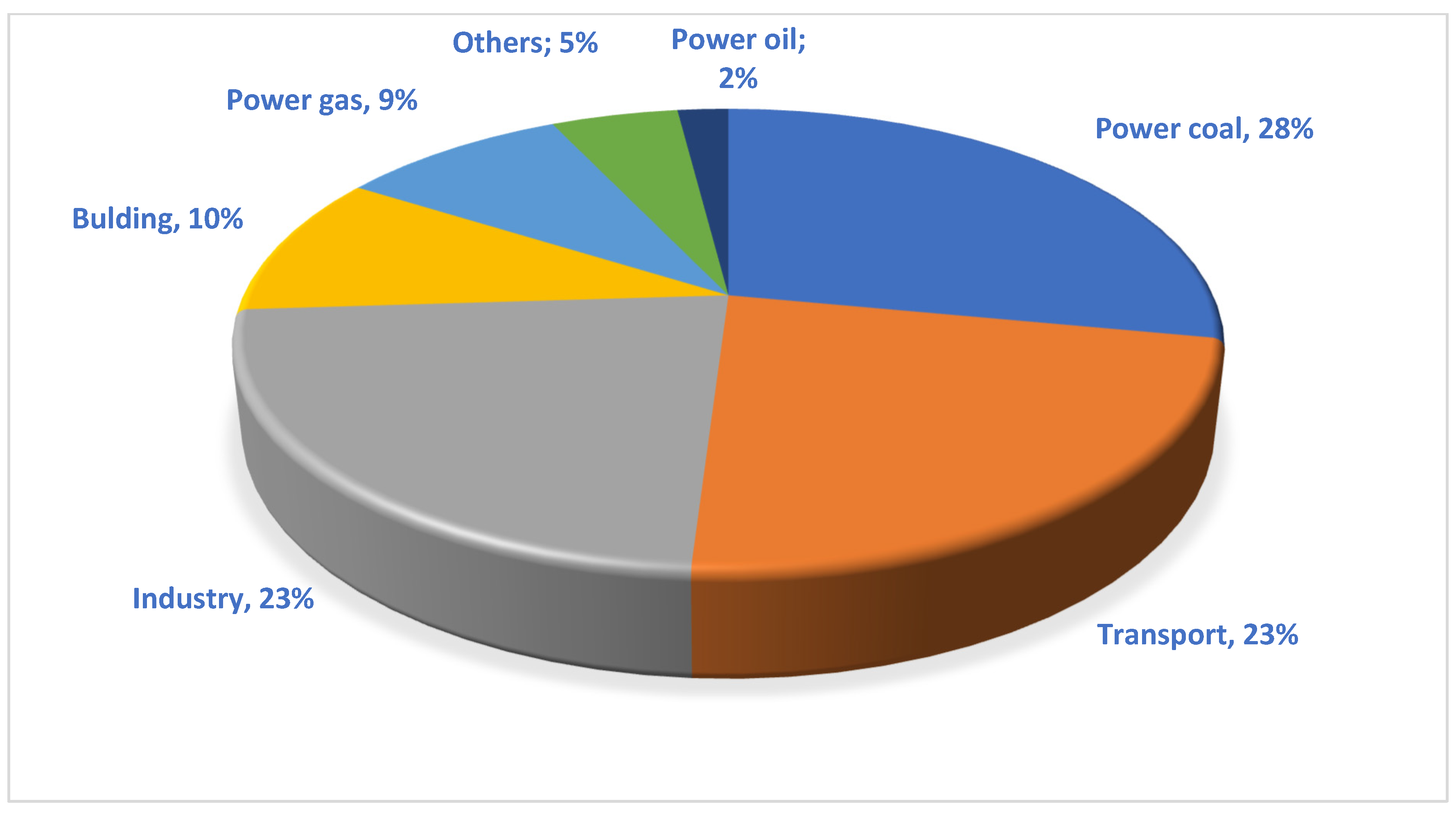 Energies 16 05188 g002 Energies 16 05188 g002