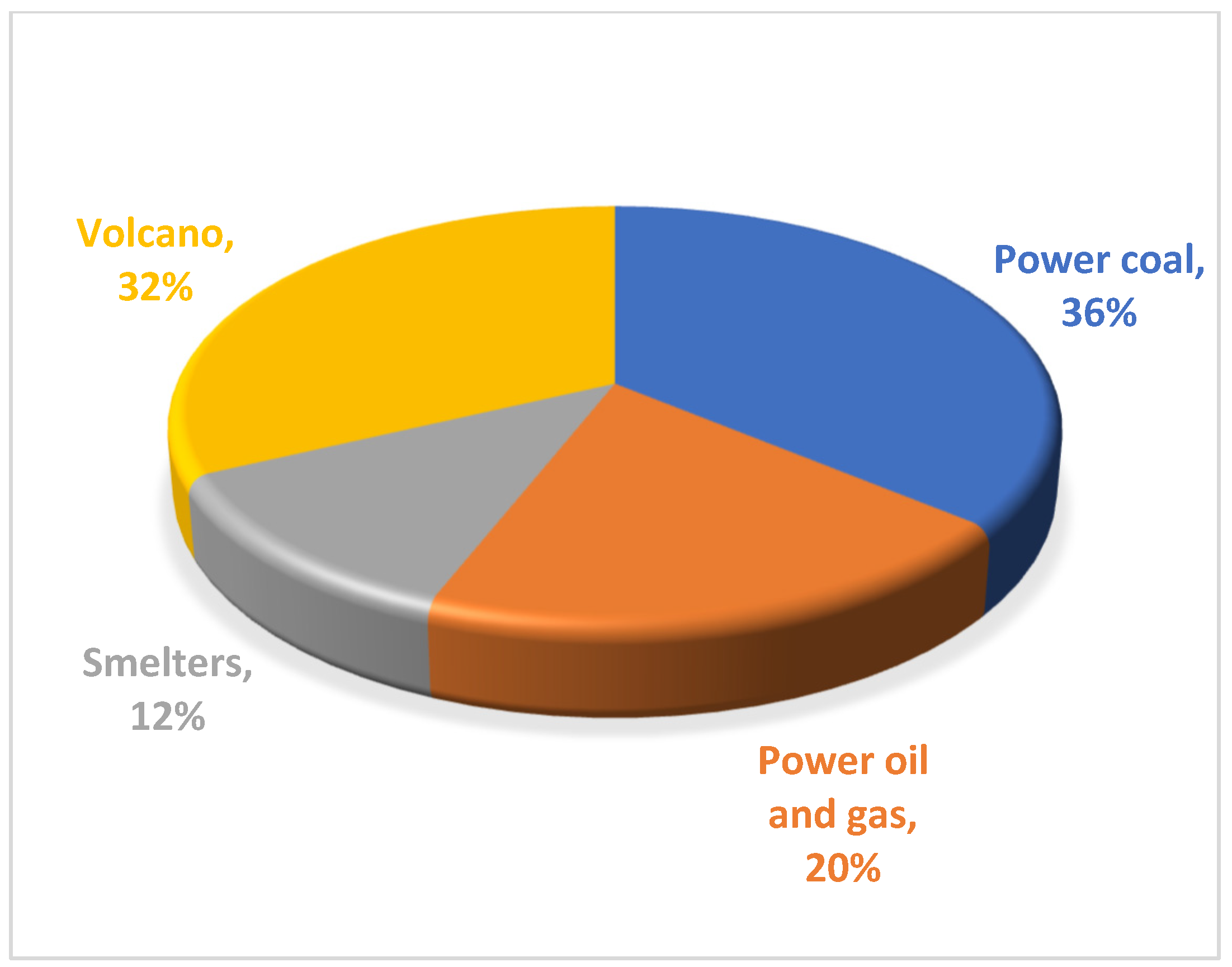 Energies 16 05188 g003 Energies 16 05188 g003