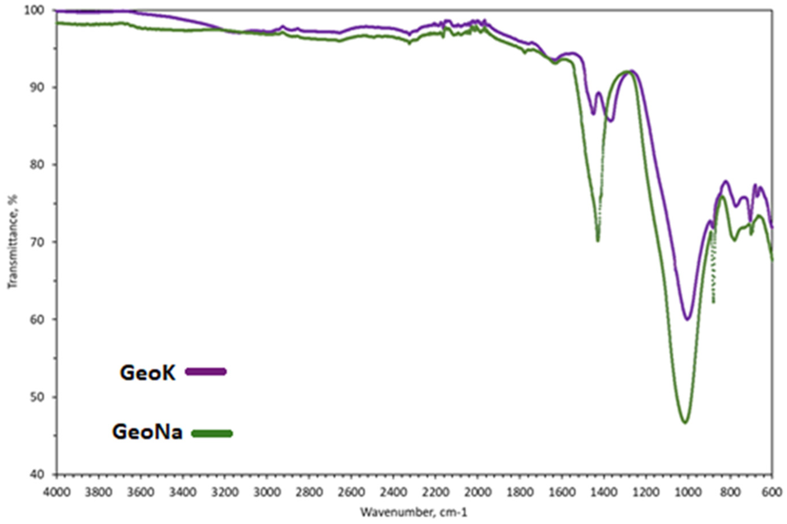 Energies 16 05188 g012 Energies 16 05188 g012