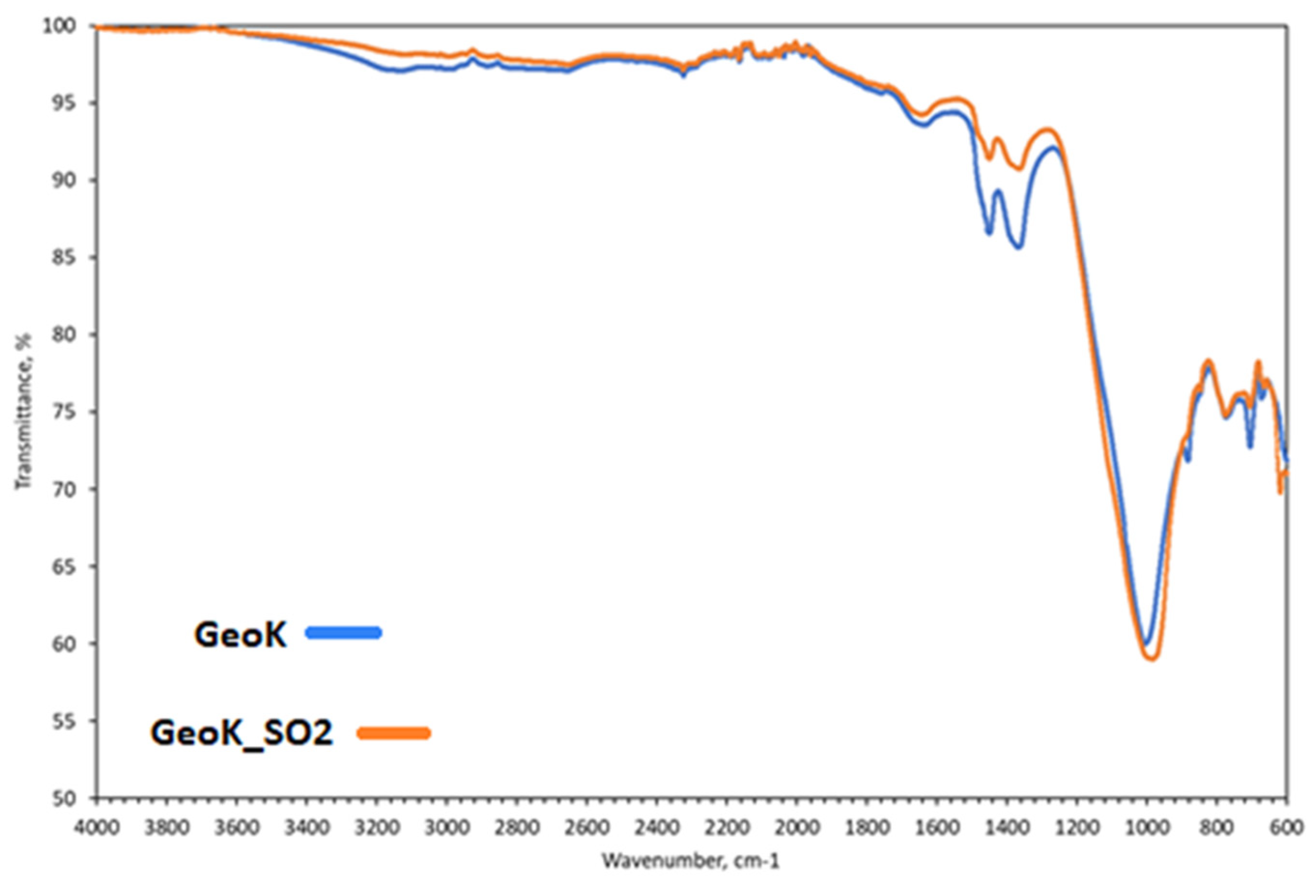 Energies 16 05188 g013 Energies 16 05188 g013