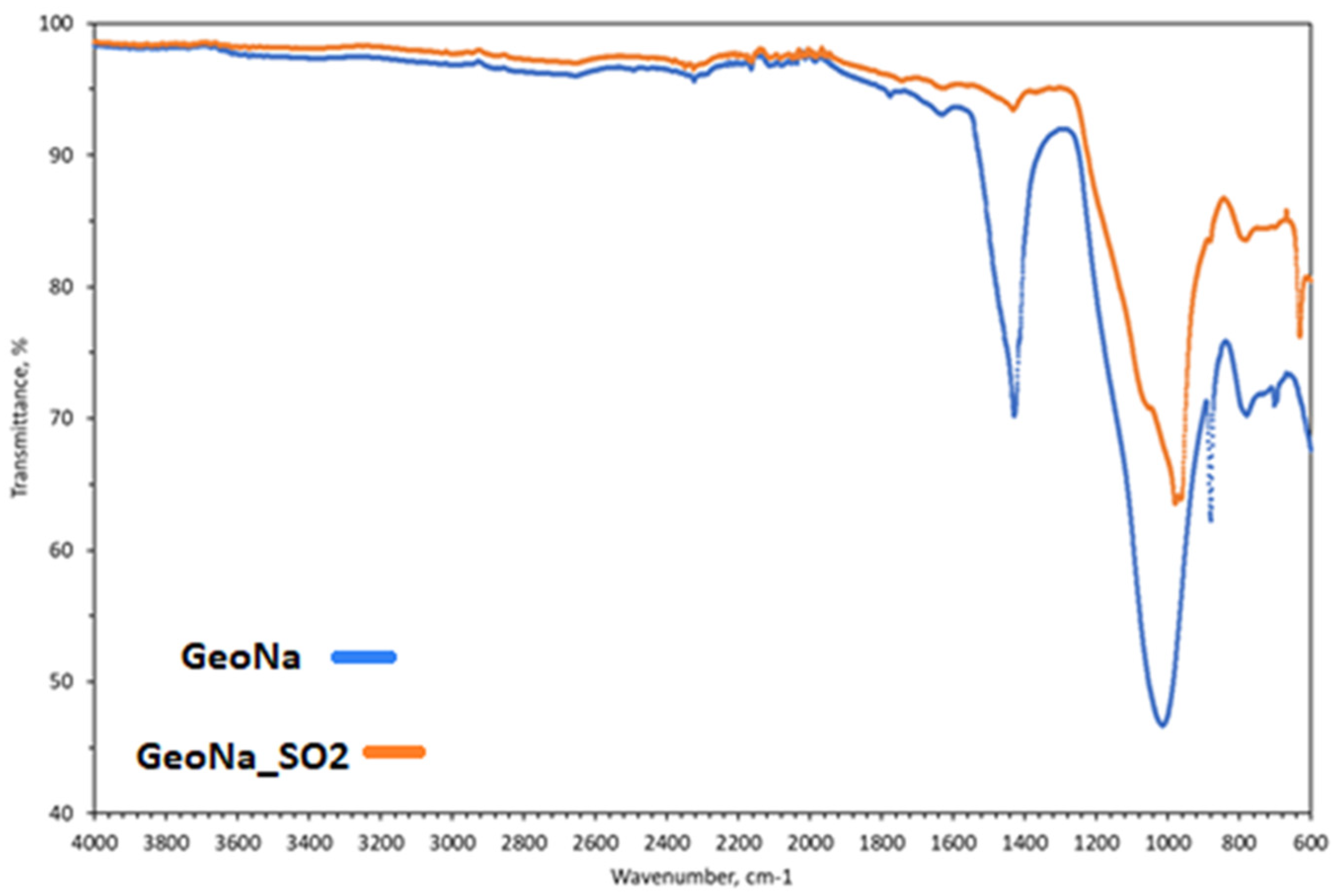 Energies 16 05188 g014 Energies 16 05188 g014