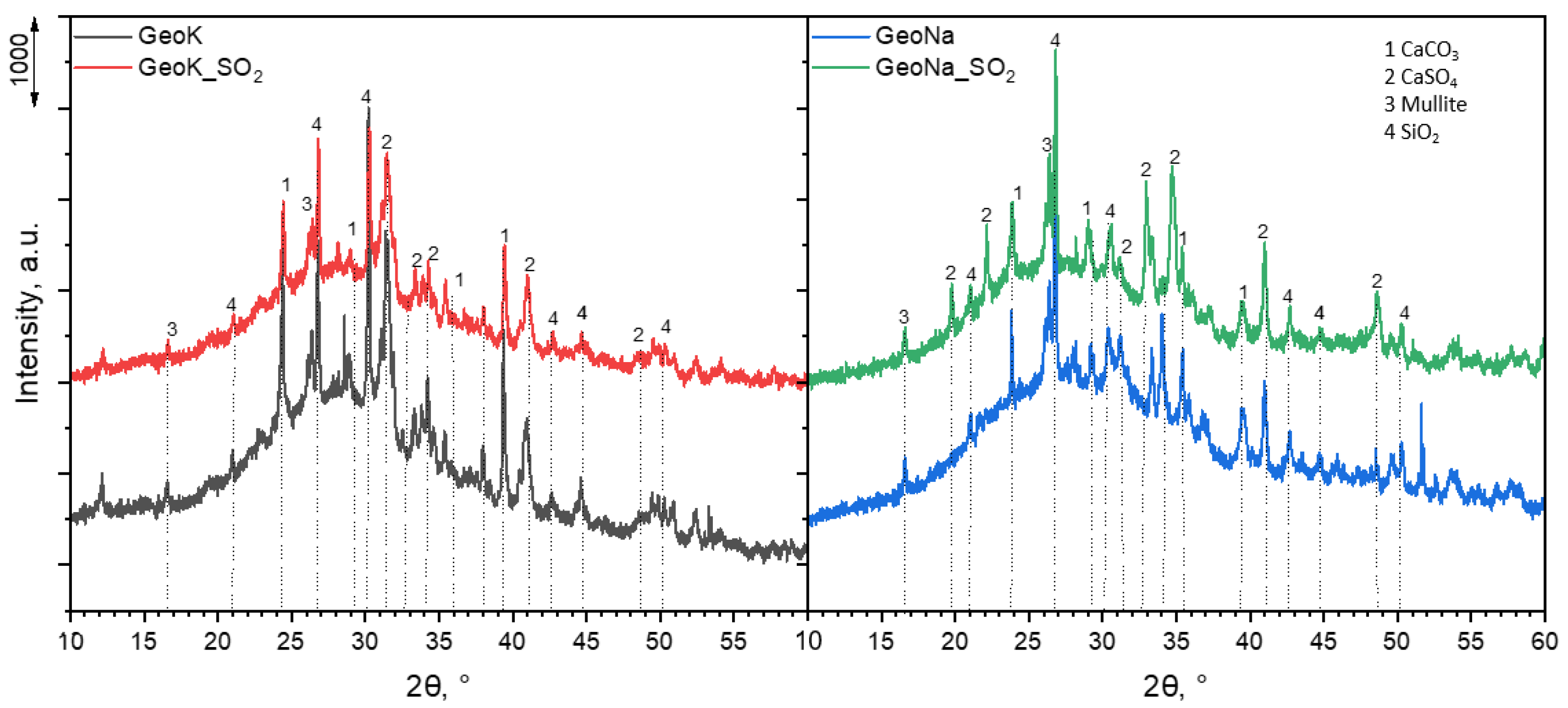 Energies 16 05188 g015 Energies 16 05188 g015