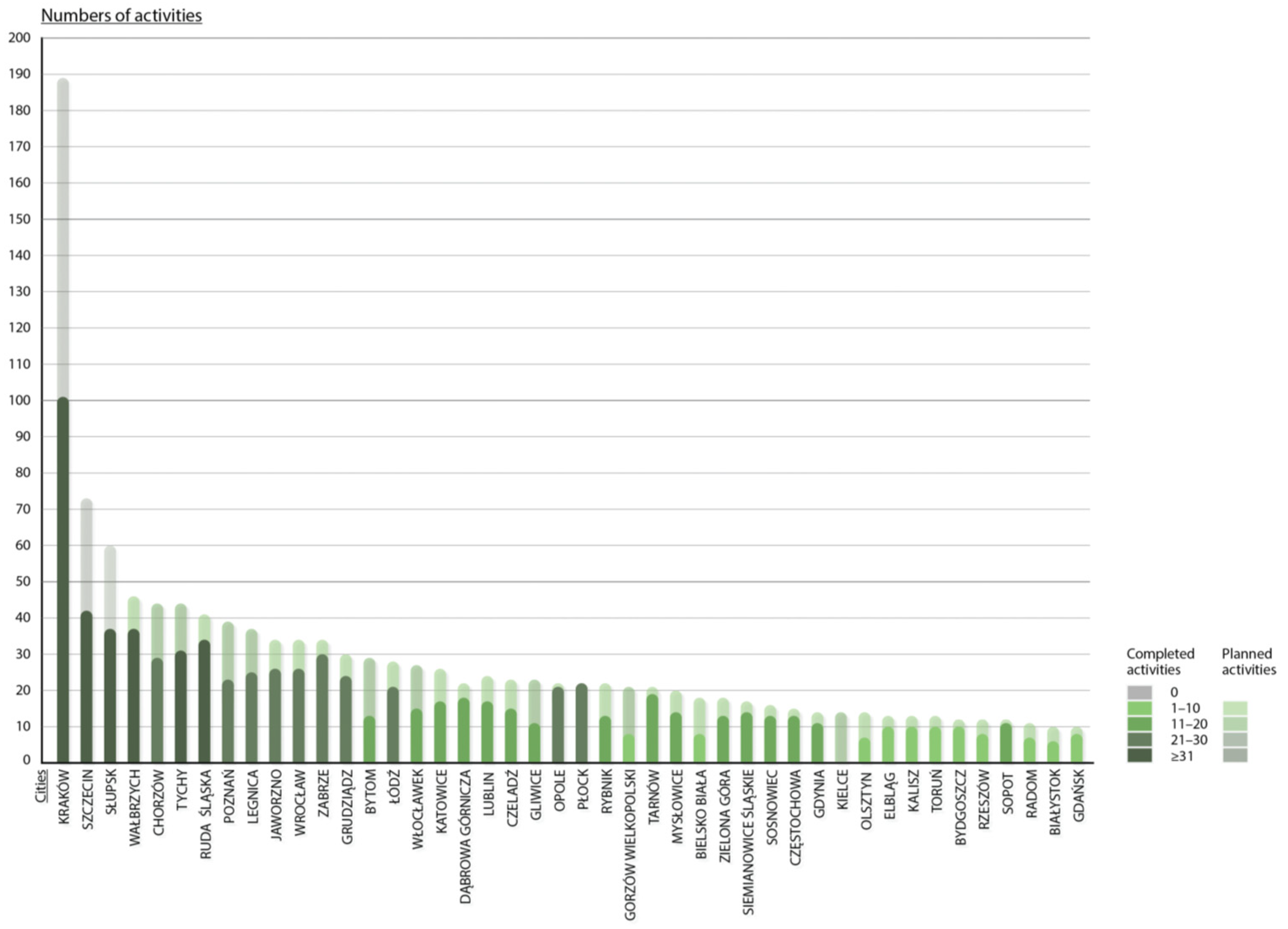 Energies 16 05189 g003