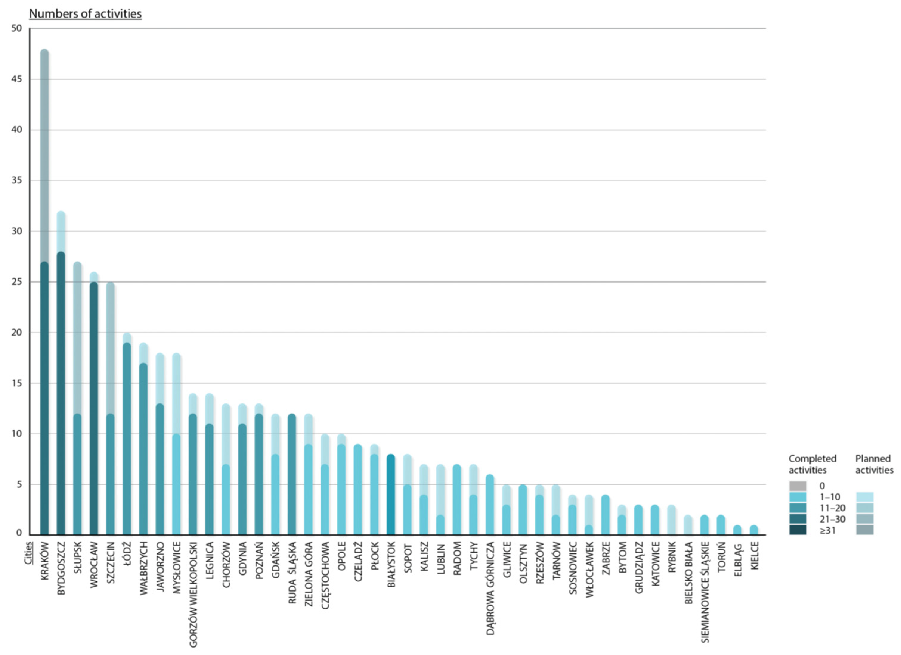 Energies 16 05189 g005