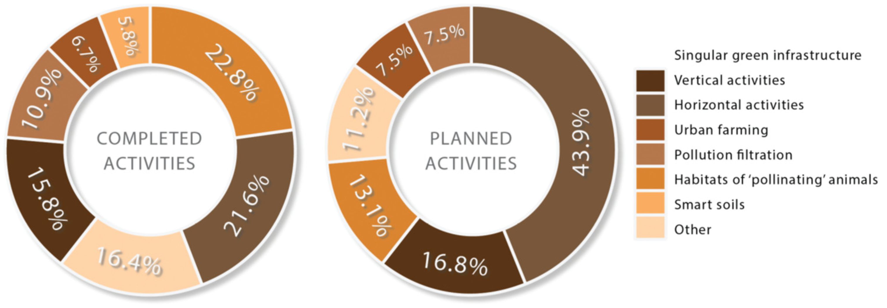 Energies 16 05189 g006