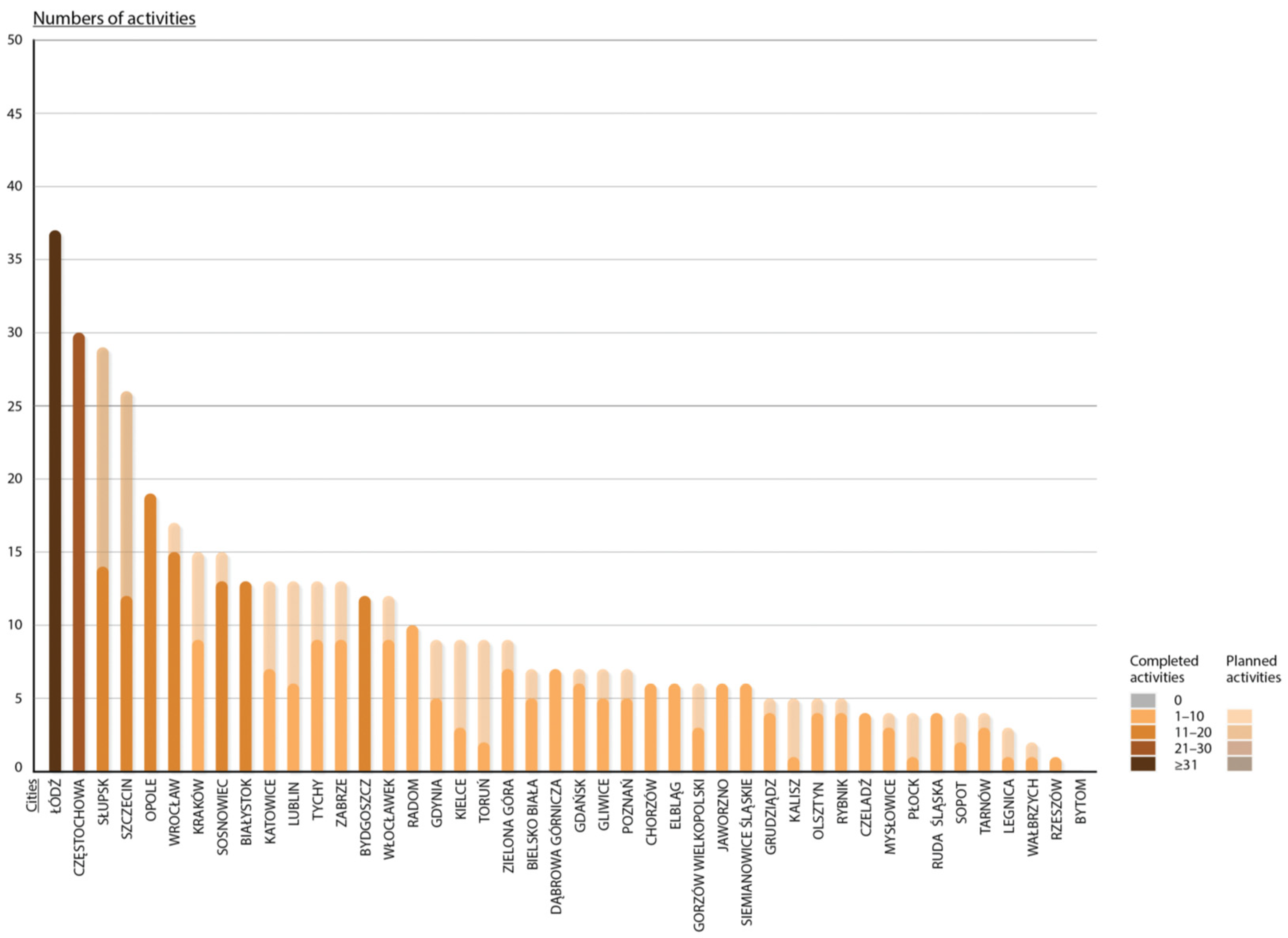Energies 16 05189 g007