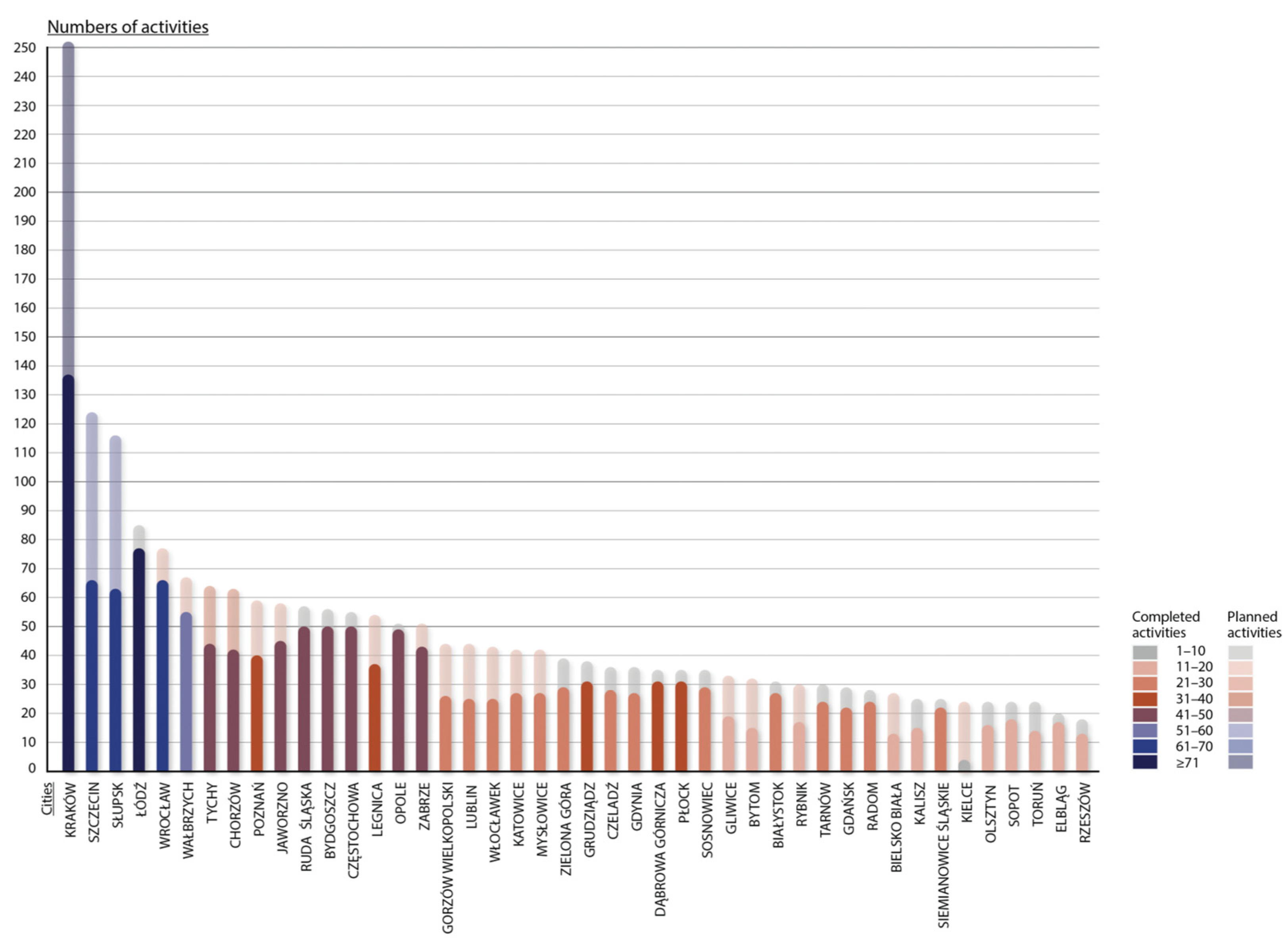 Energies 16 05189 g010