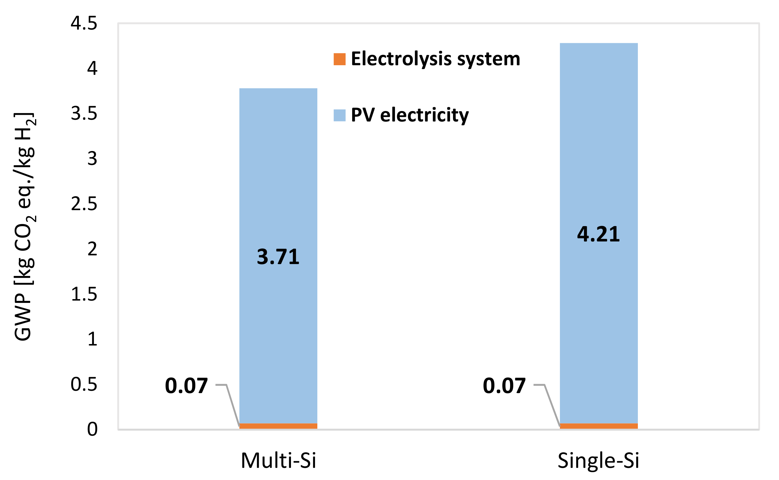 Energies 16 05190 g008