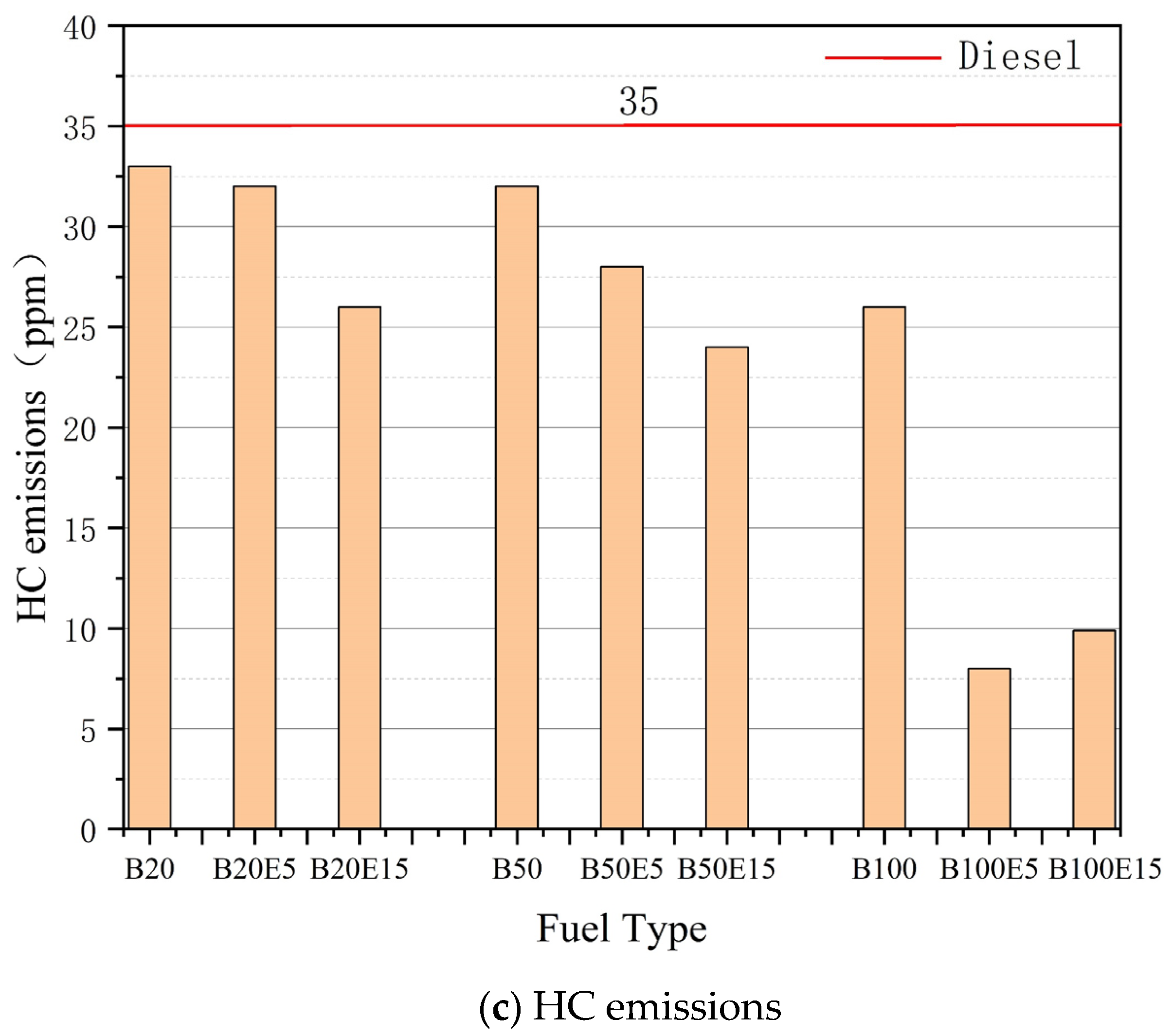 Energies 16 05192 g003b