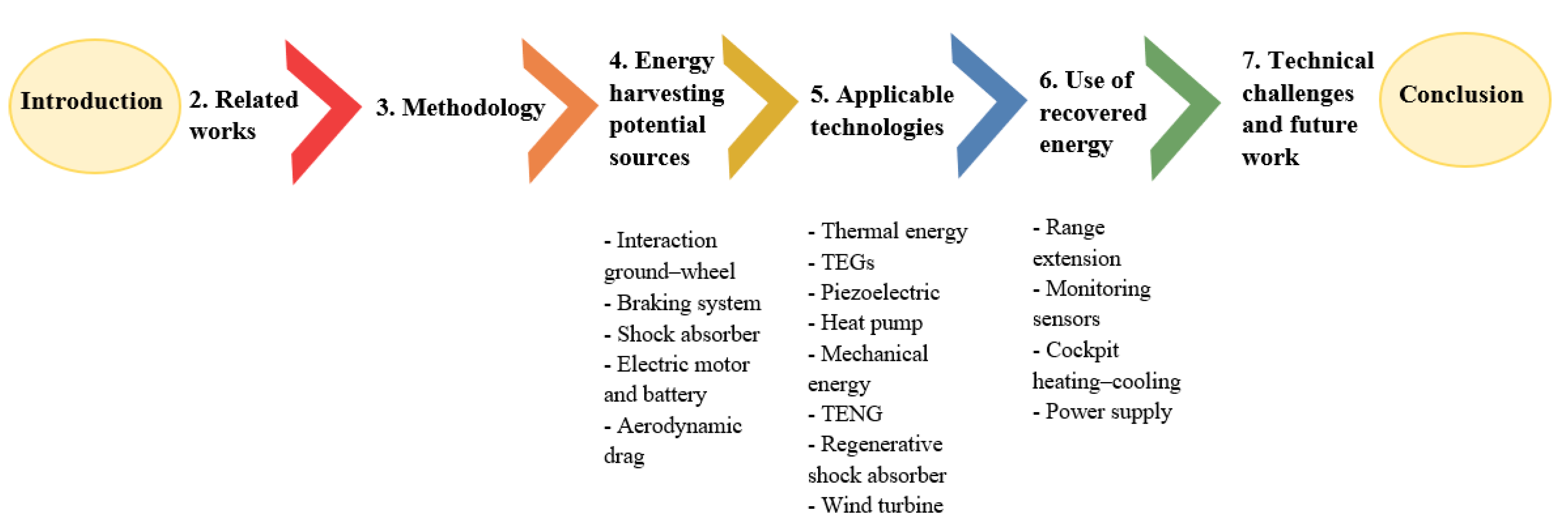 Energies 16 05193 g001 Energies 16 05193 g001