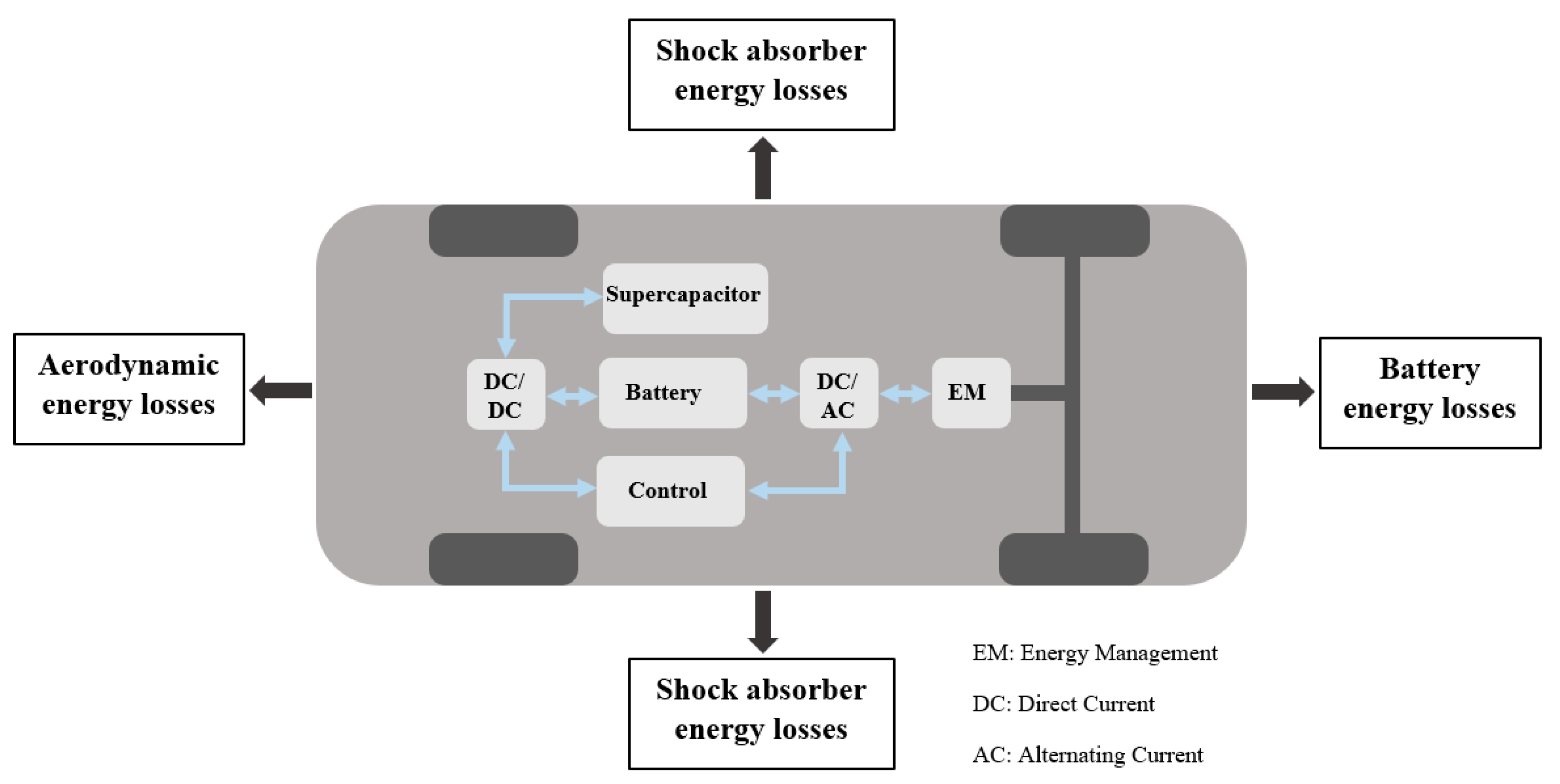 Energies 16 05193 g002 Energies 16 05193 g002