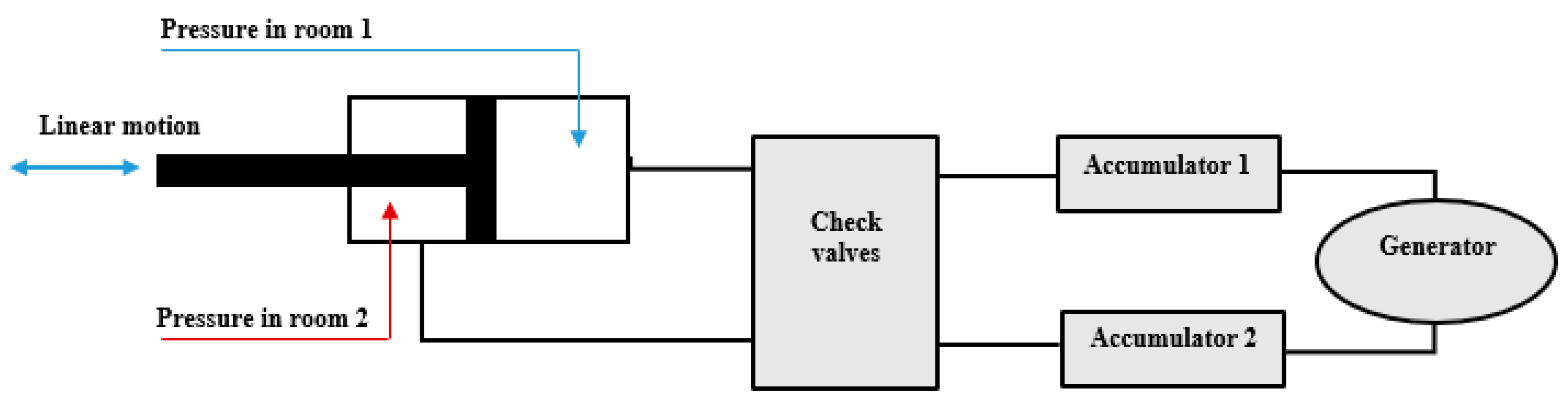 Energies 16 05193 g006 Energies 16 05193 g006