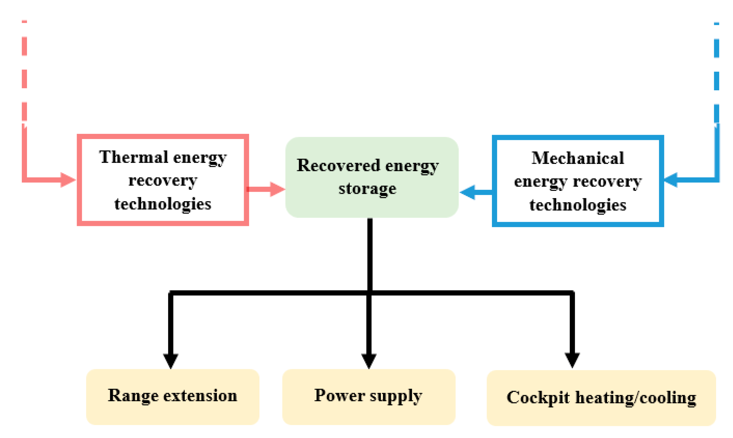 Energies 16 05193 g008 Energies 16 05193 g008