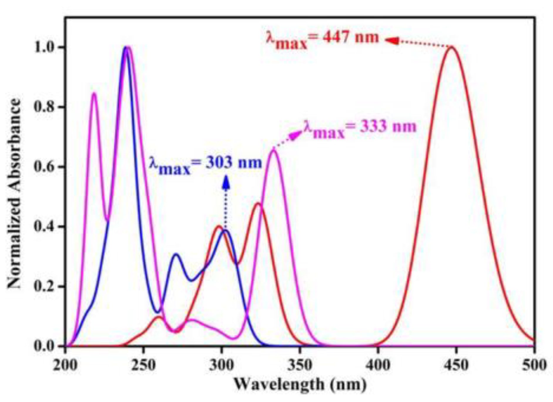 Energies 16 05194 g002 Energies 16 05194 g002