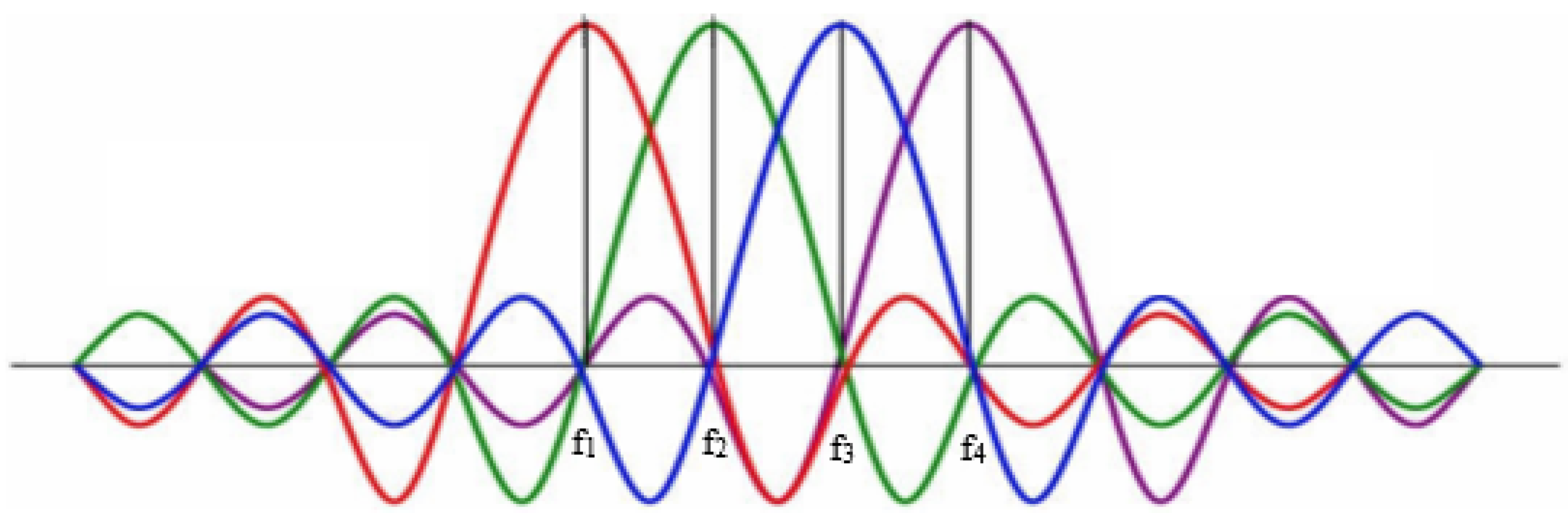 Energies 16 05197 g003 Energies 16 05197 g003