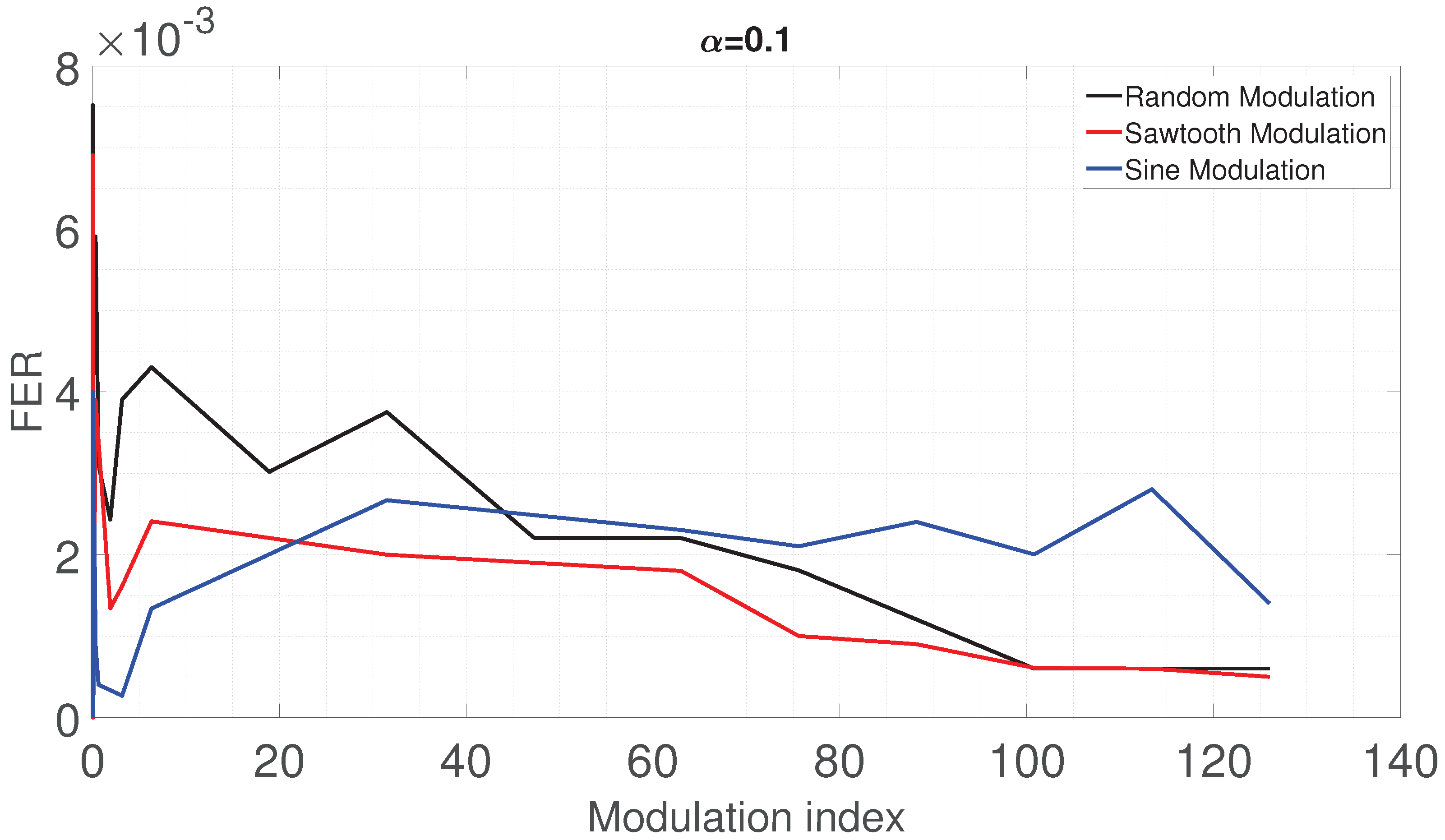 Energies 16 05197 g007 Energies 16 05197 g007