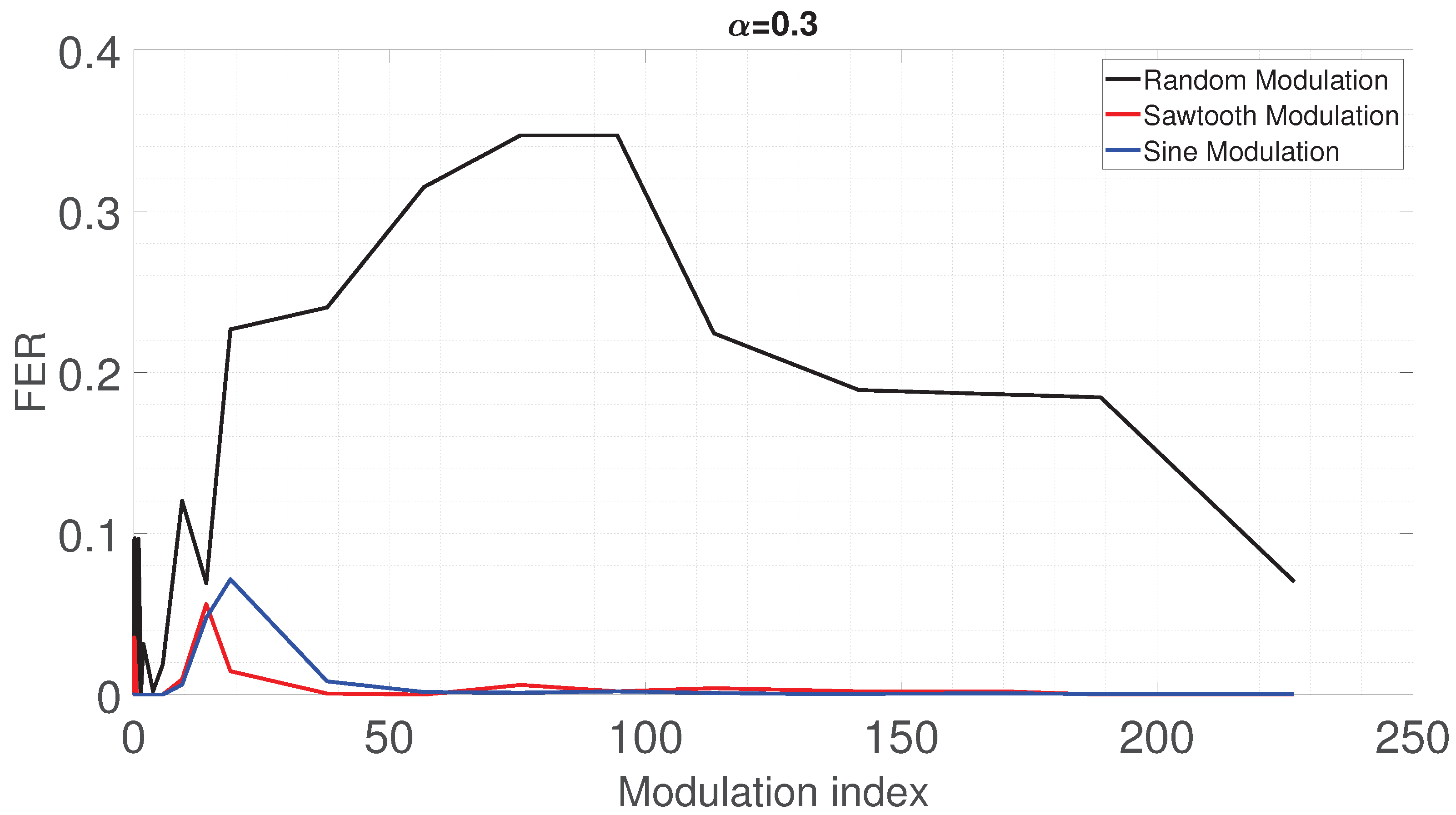 Energies 16 05197 g009 Energies 16 05197 g009